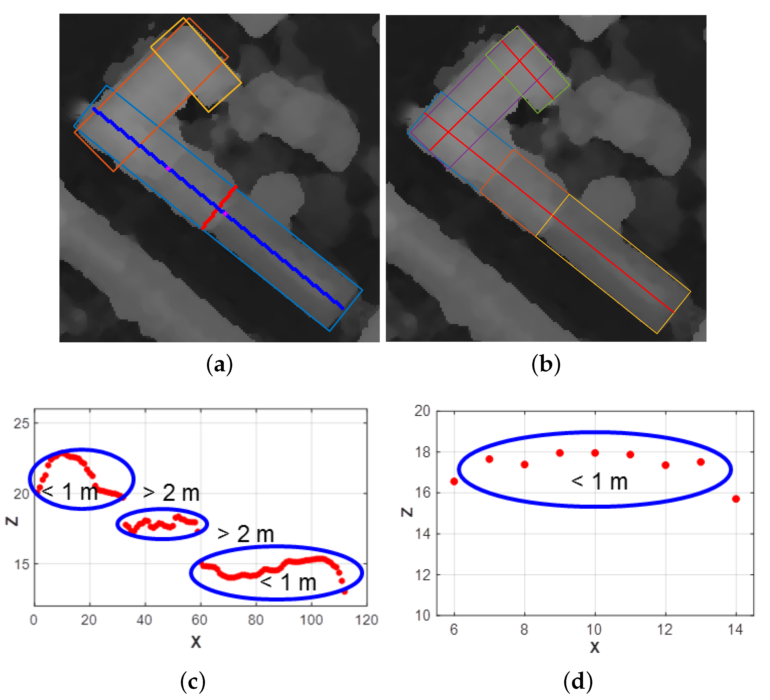 Remotesensing 11 01660 g011