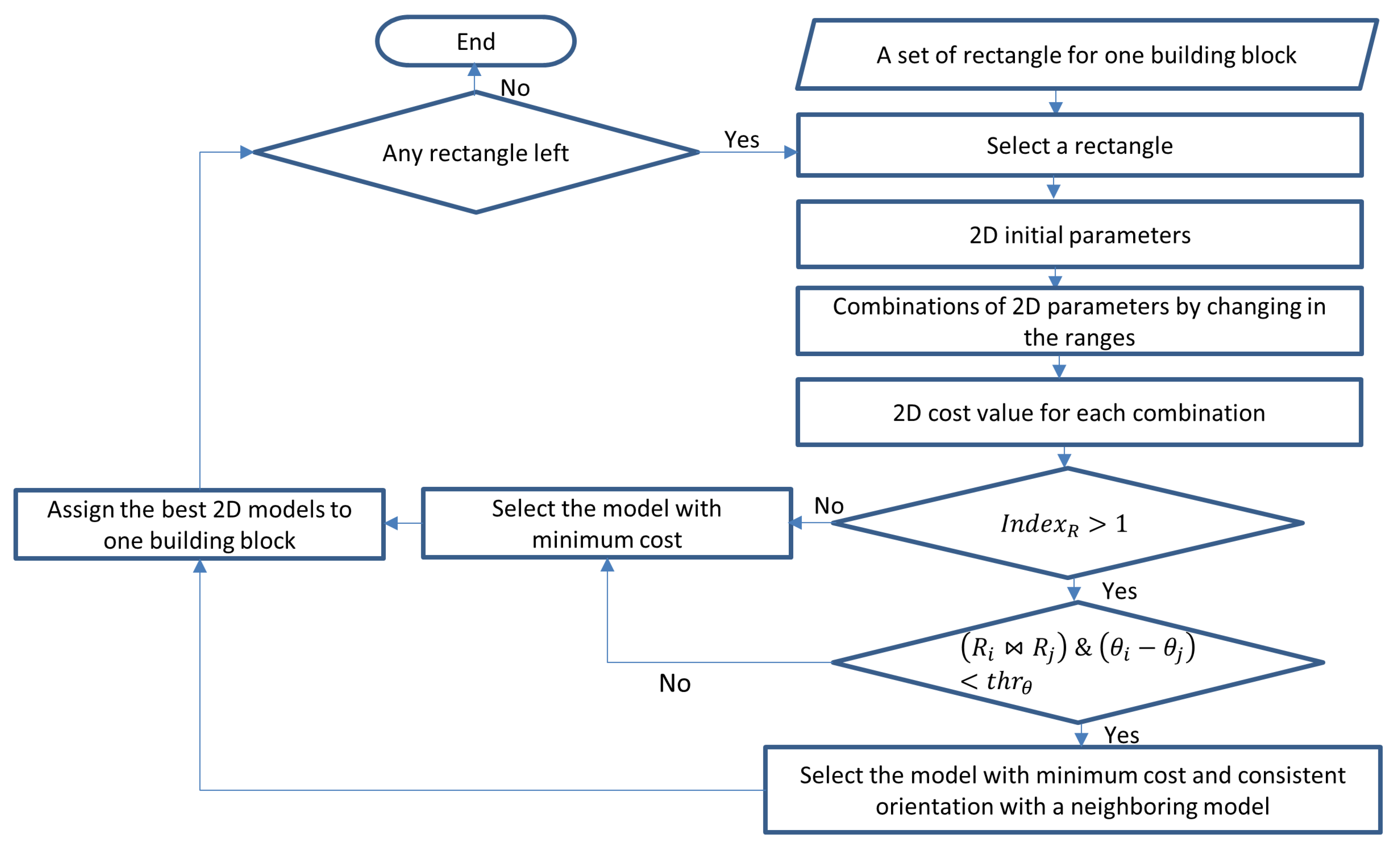 Remotesensing 11 01660 g014