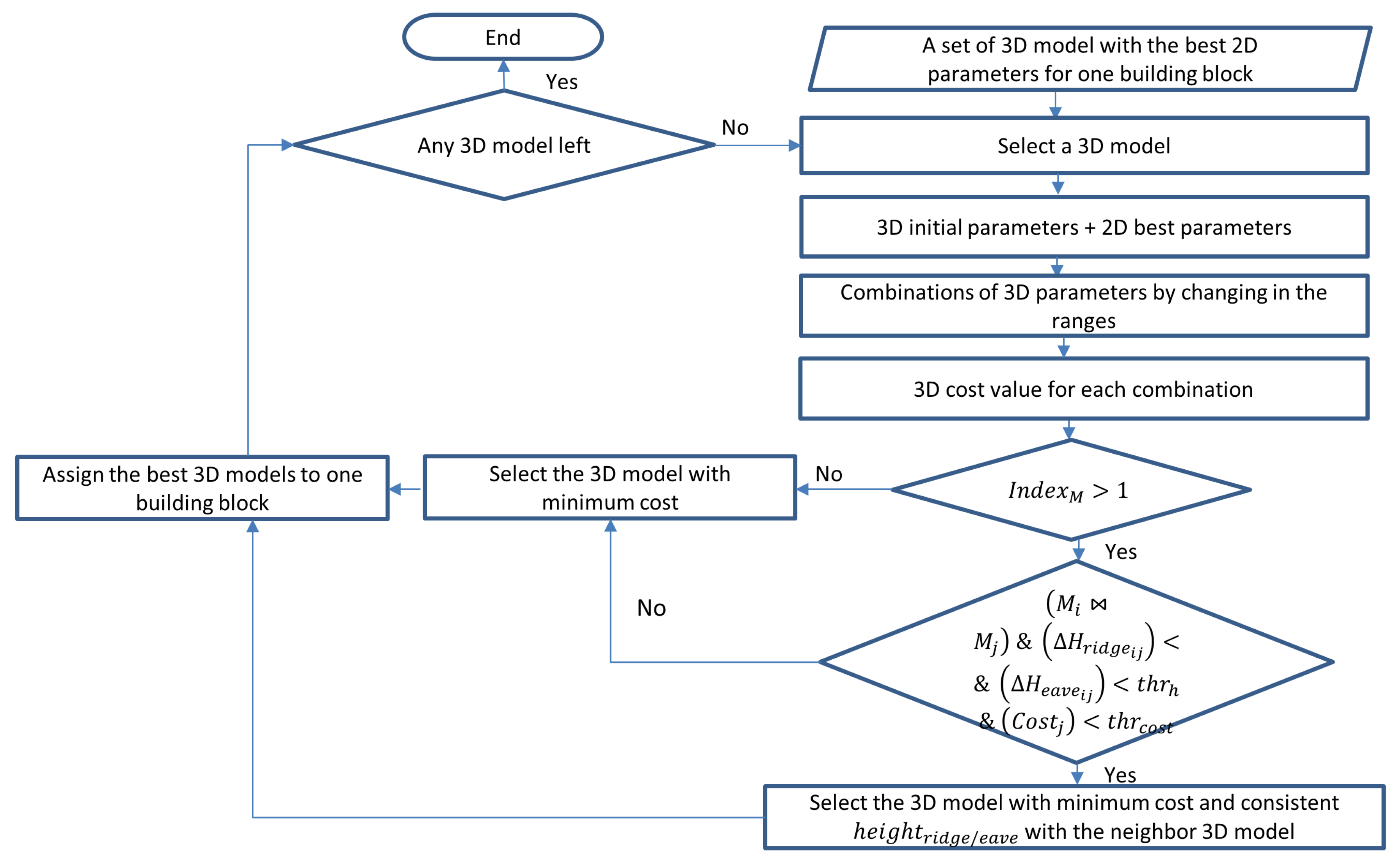 Remotesensing 11 01660 g015
