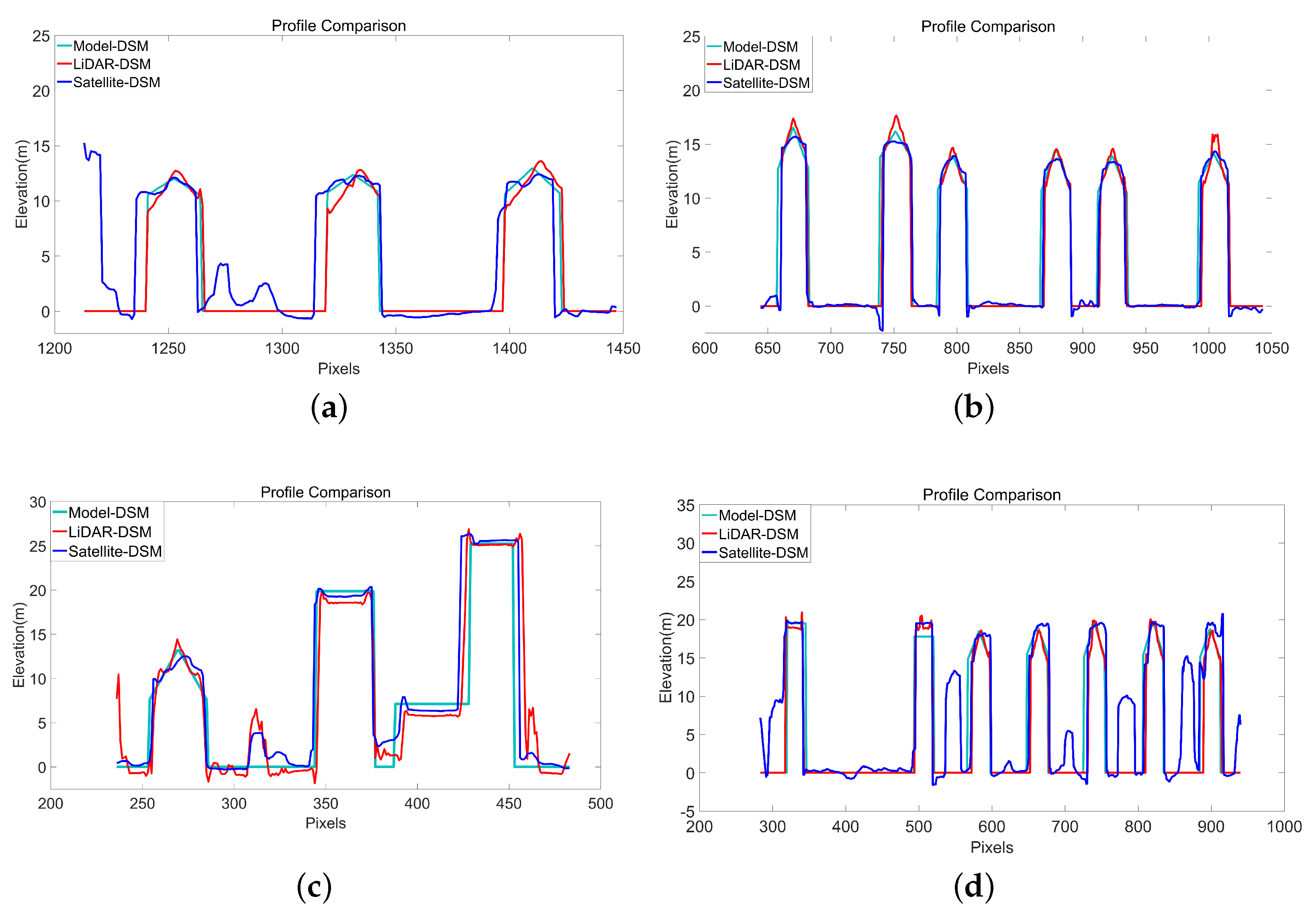 Remotesensing 11 01660 g023
