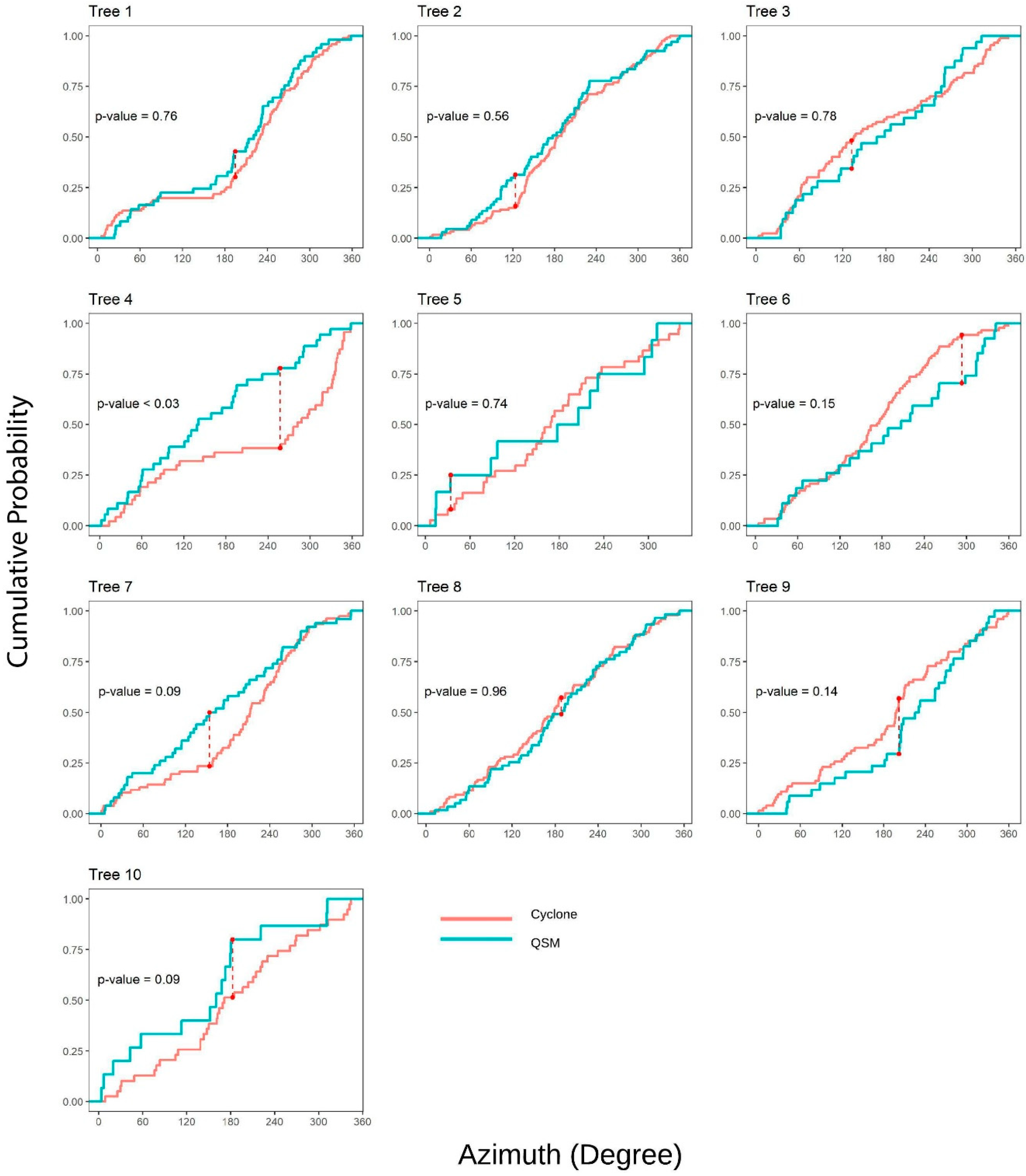 Remotesensing 11 01661 g007