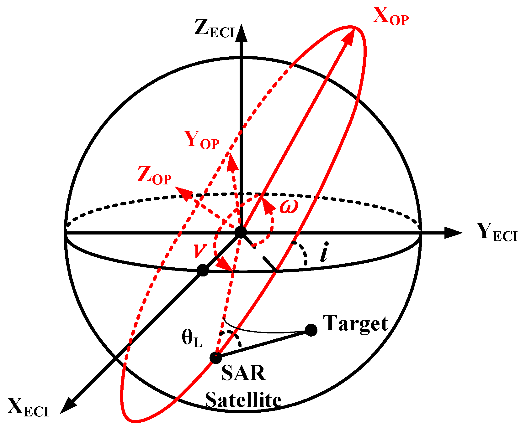 Remotesensing 11 01663 g001 550