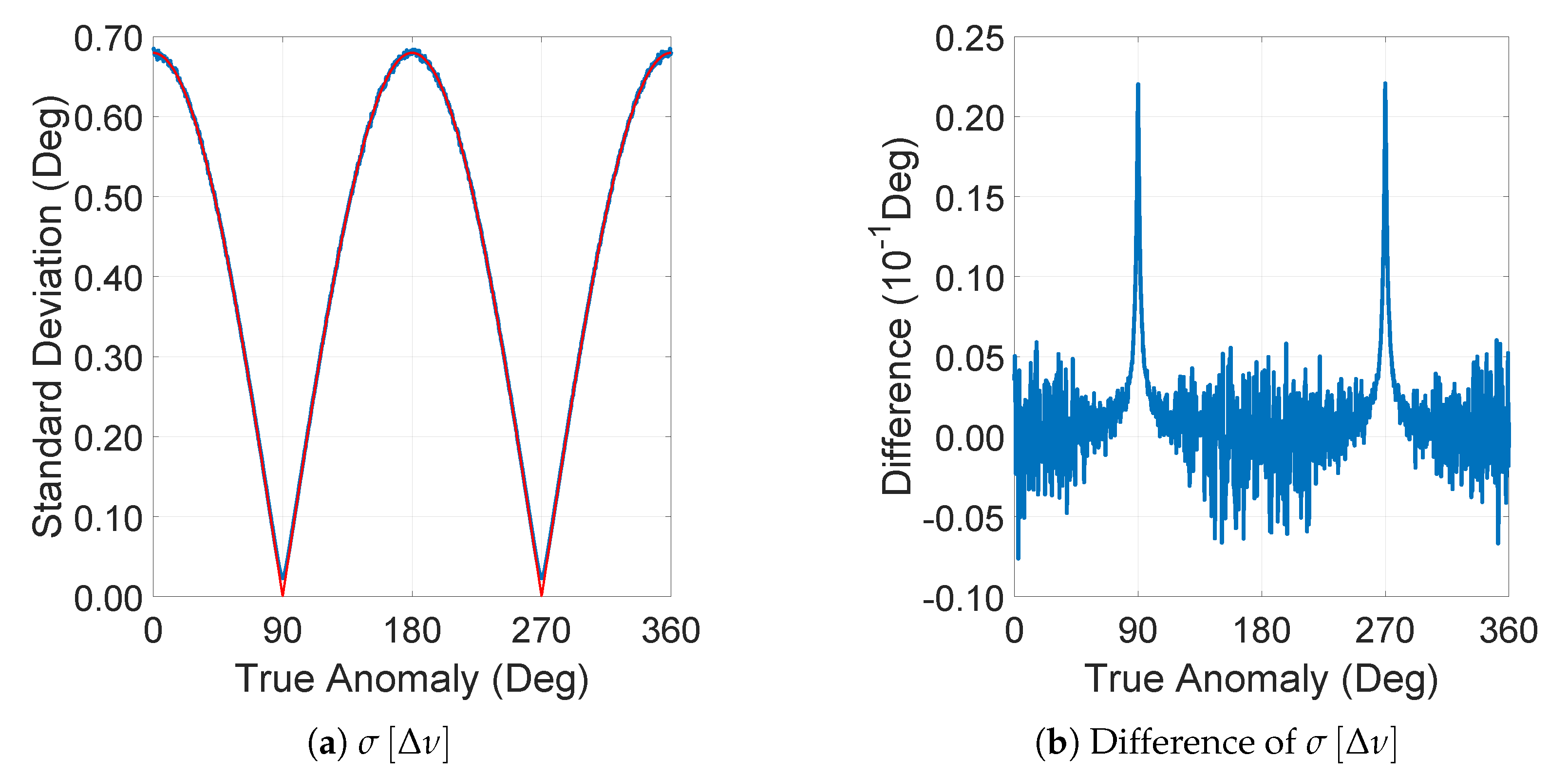 Remotesensing 11 01663 g003 550