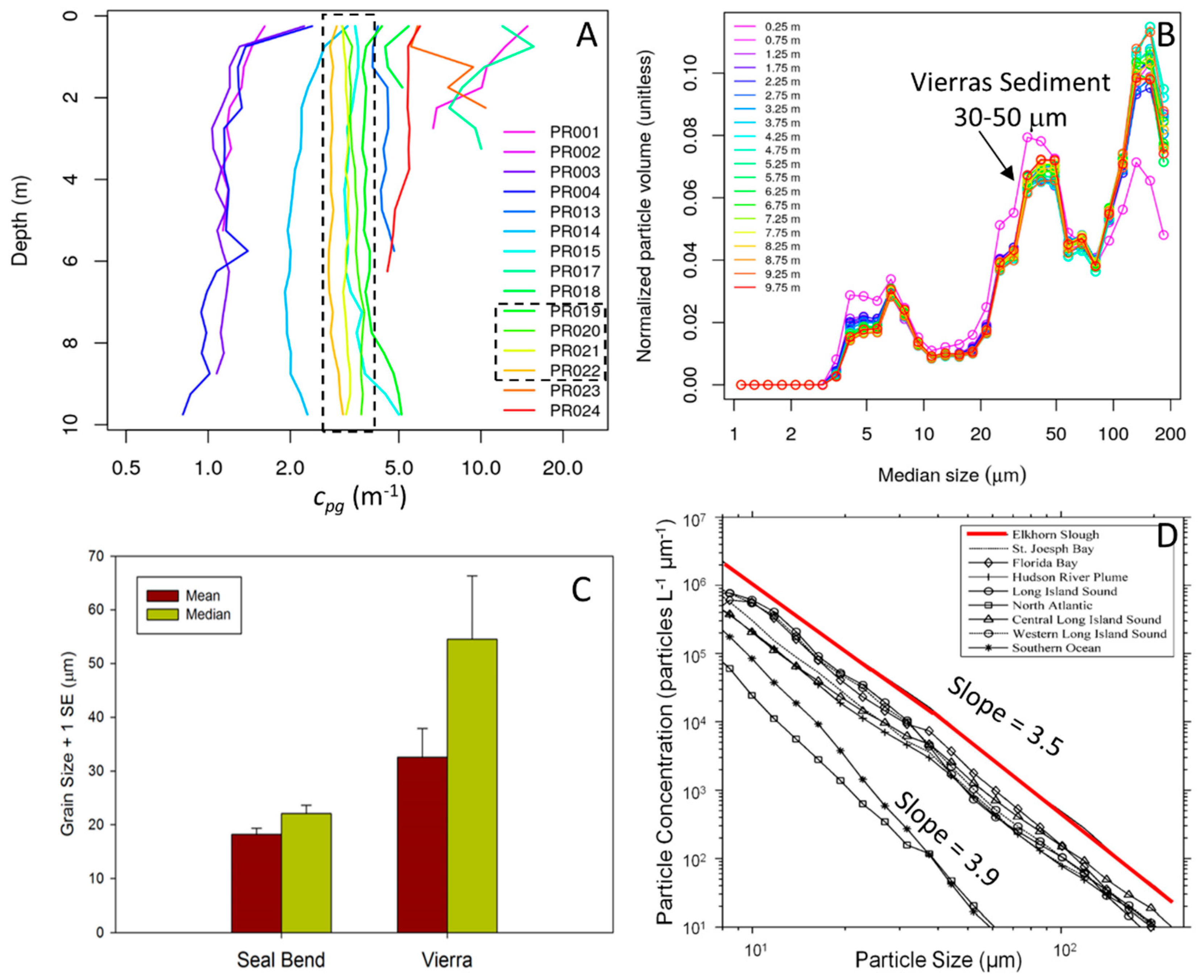 Remotesensing 11 01664 g006 Remotesensing 11 01664 g006