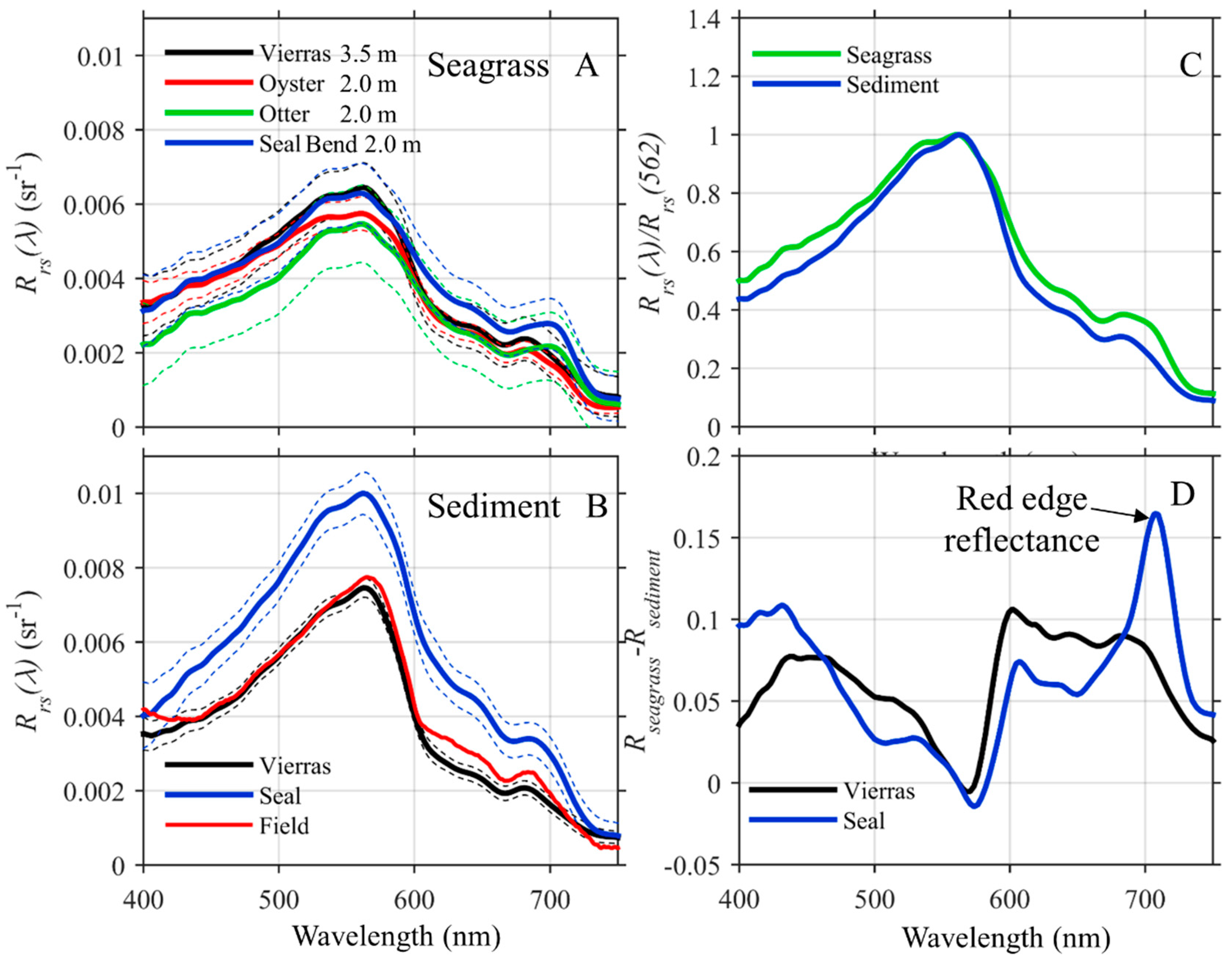 Remotesensing 11 01664 g009 Remotesensing 11 01664 g009