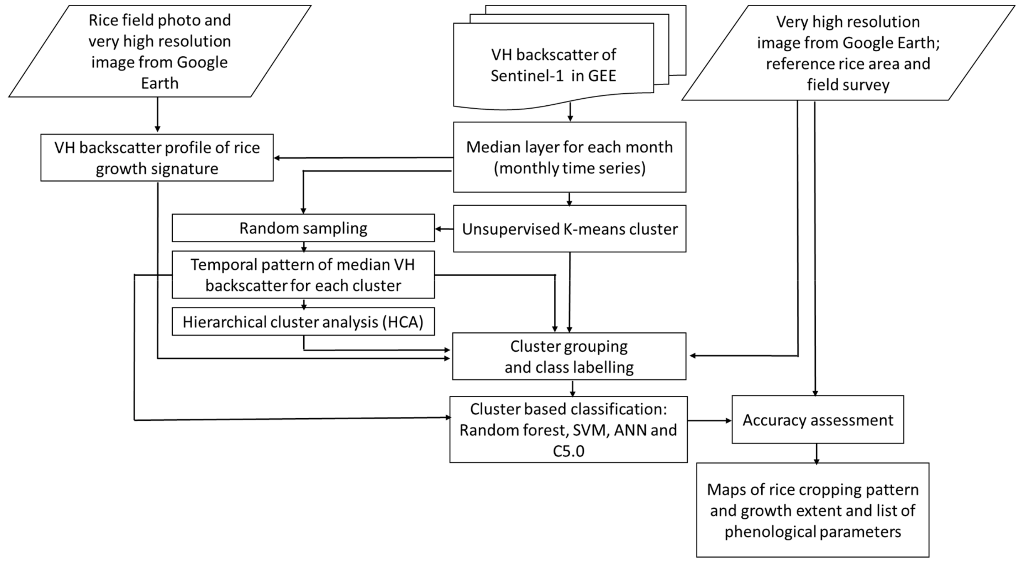 Remotesensing 11 01666 g002 Remotesensing 11 01666 g002