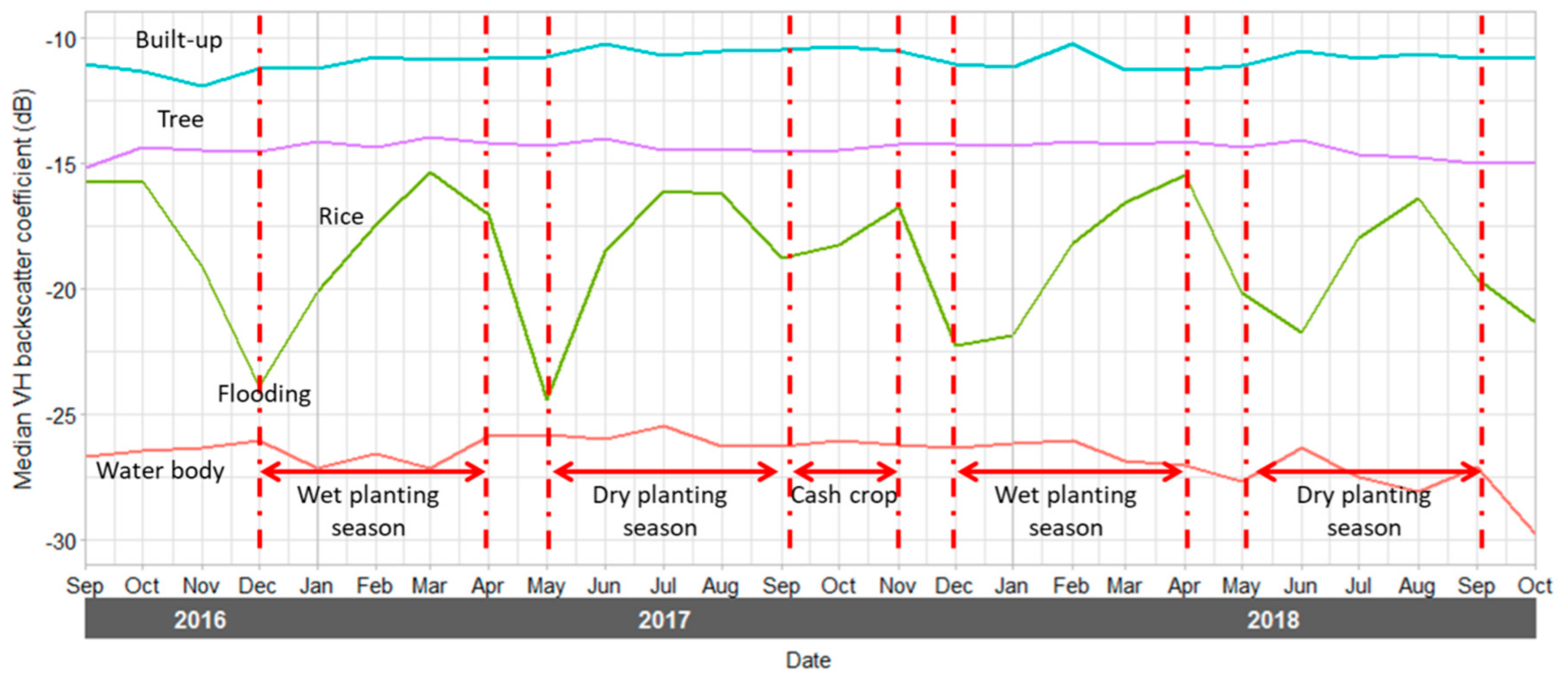 Remotesensing 11 01666 g004 Remotesensing 11 01666 g004