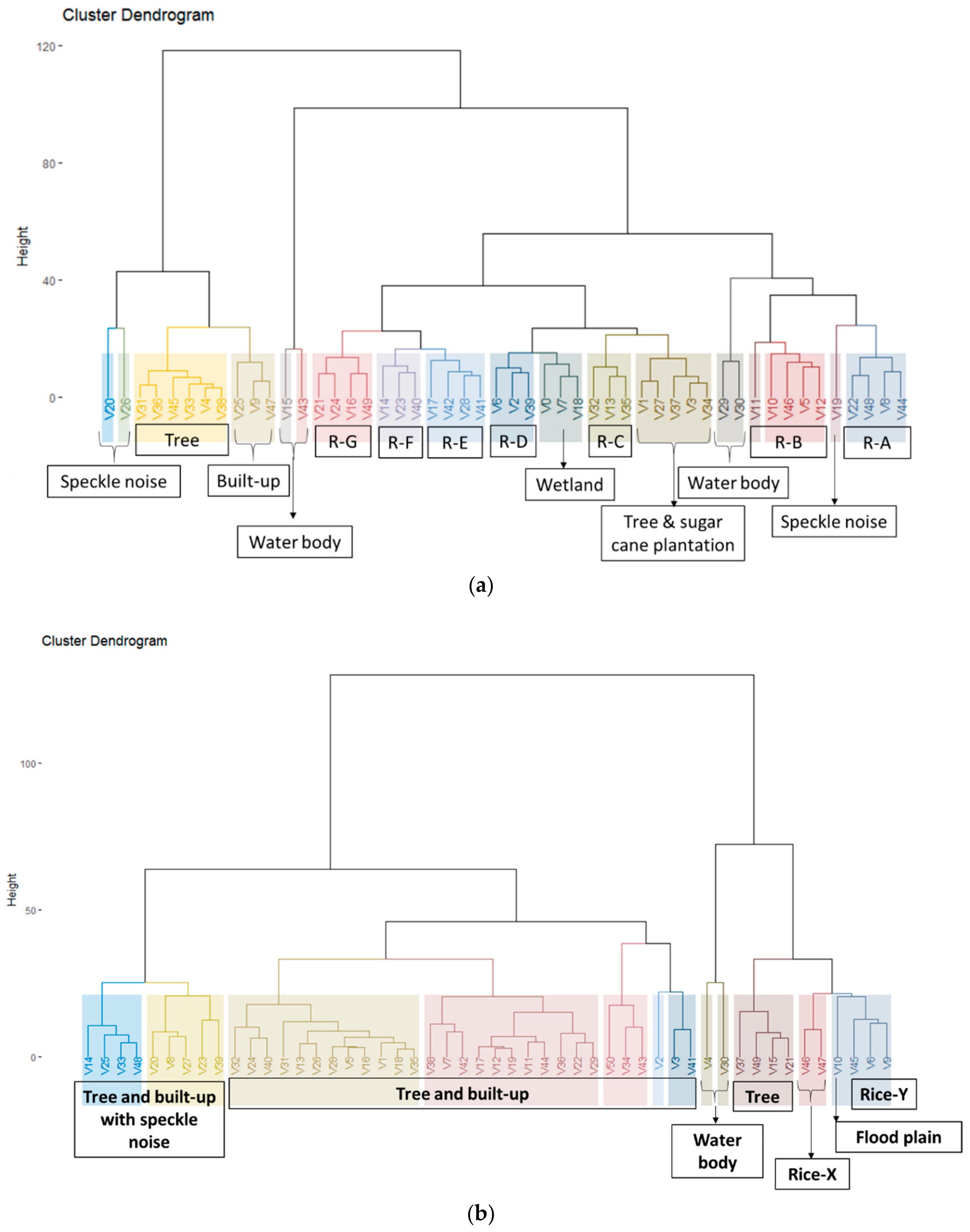 Remotesensing 11 01666 g005 Remotesensing 11 01666 g005