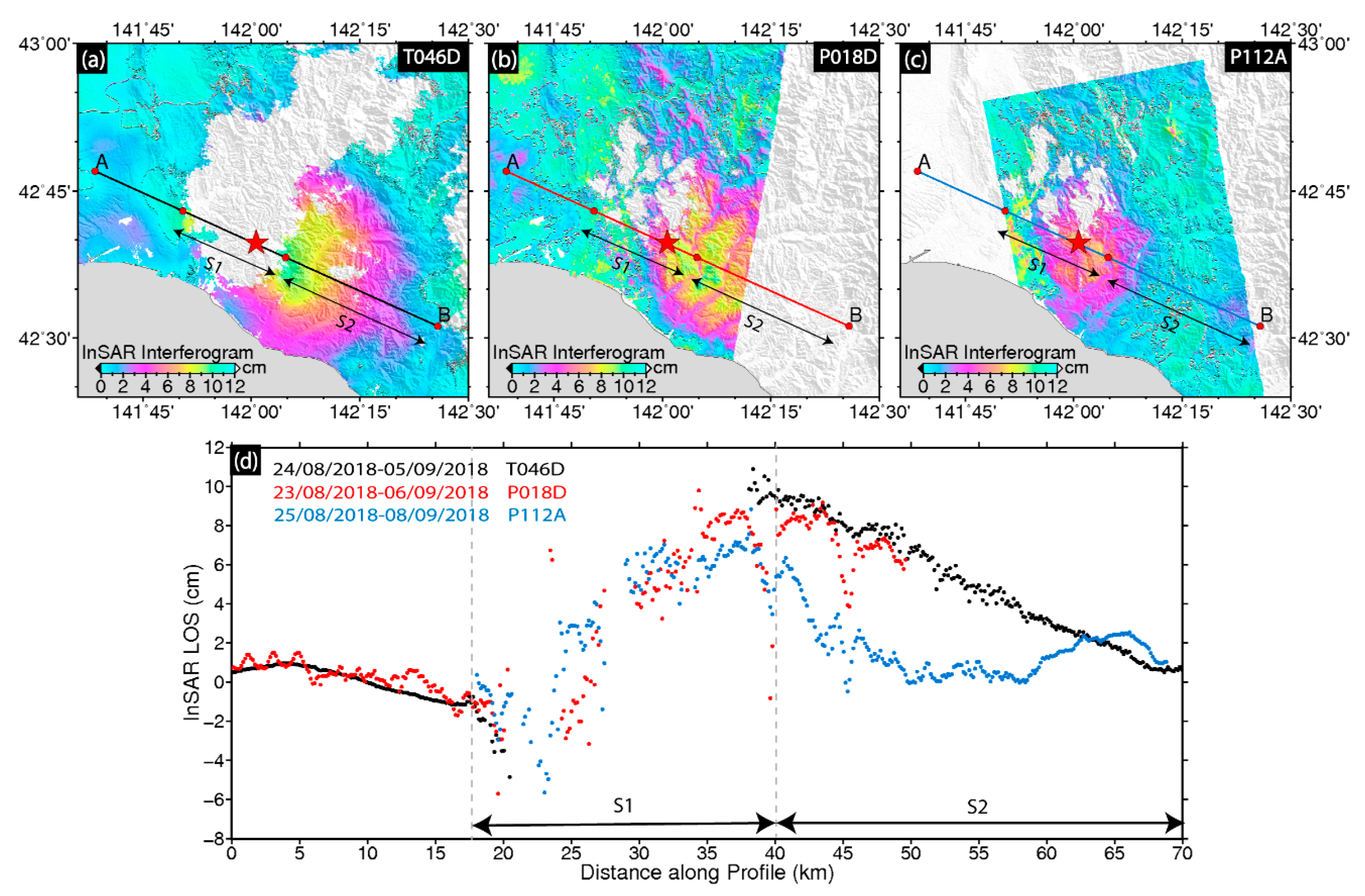 Remotesensing 11 01667 g003