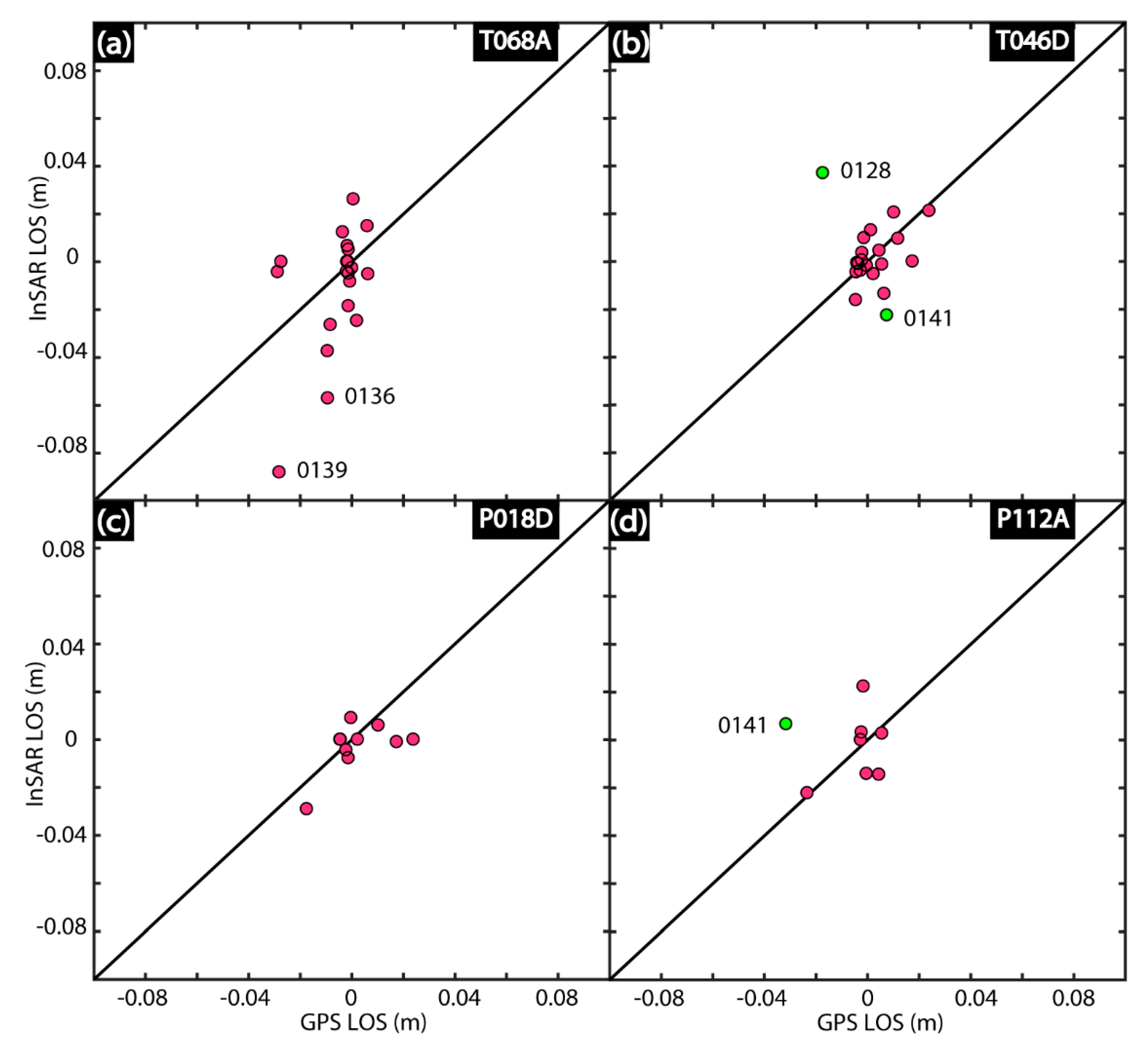 Remotesensing 11 01667 g004