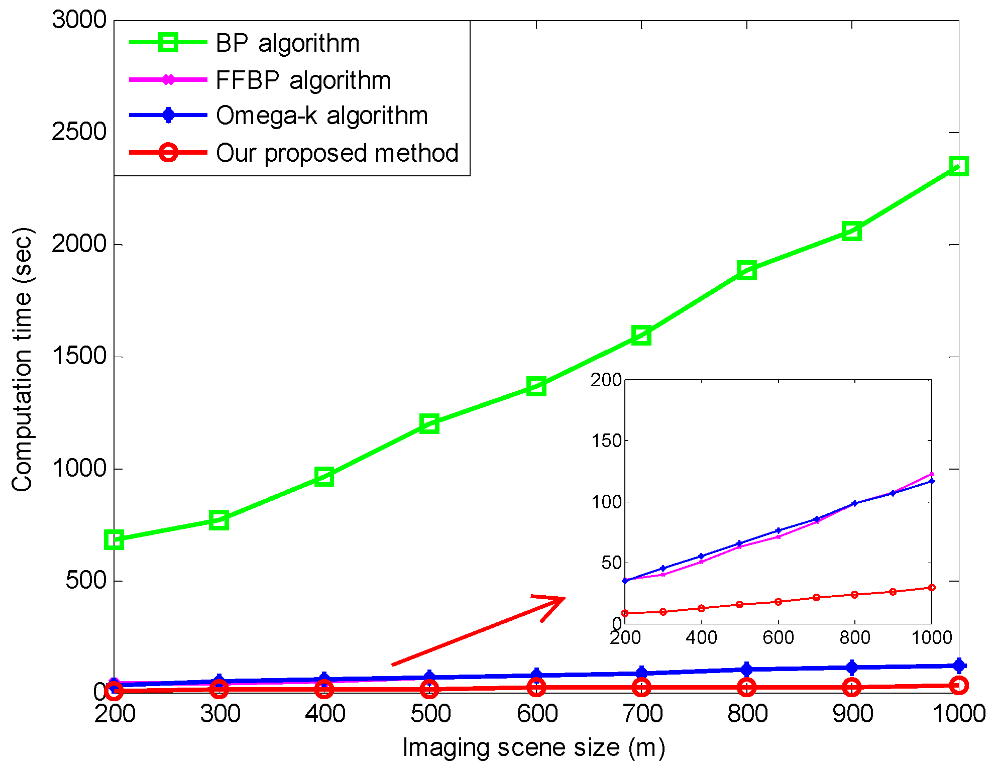Remotesensing 11 01669 g011 Remotesensing 11 01669 g011