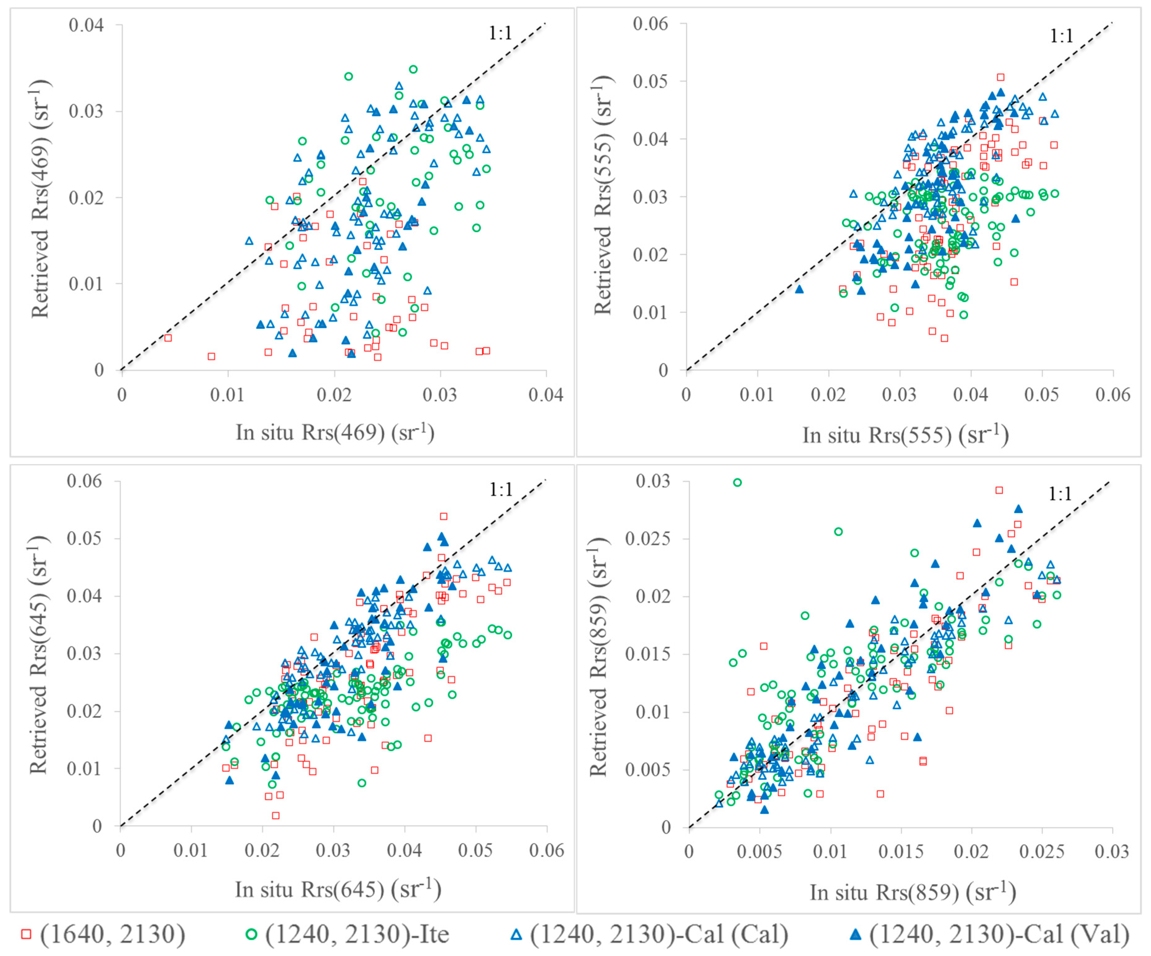 Remotesensing 11 01670 g004