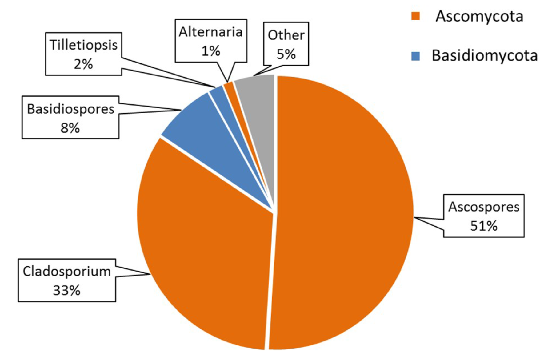 Remotesensing 11 01671 g008