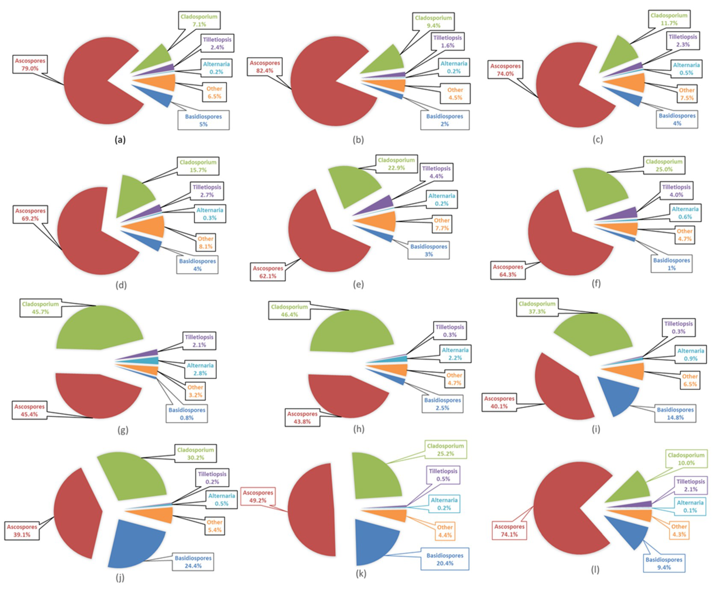 Remotesensing 11 01671 g0a3