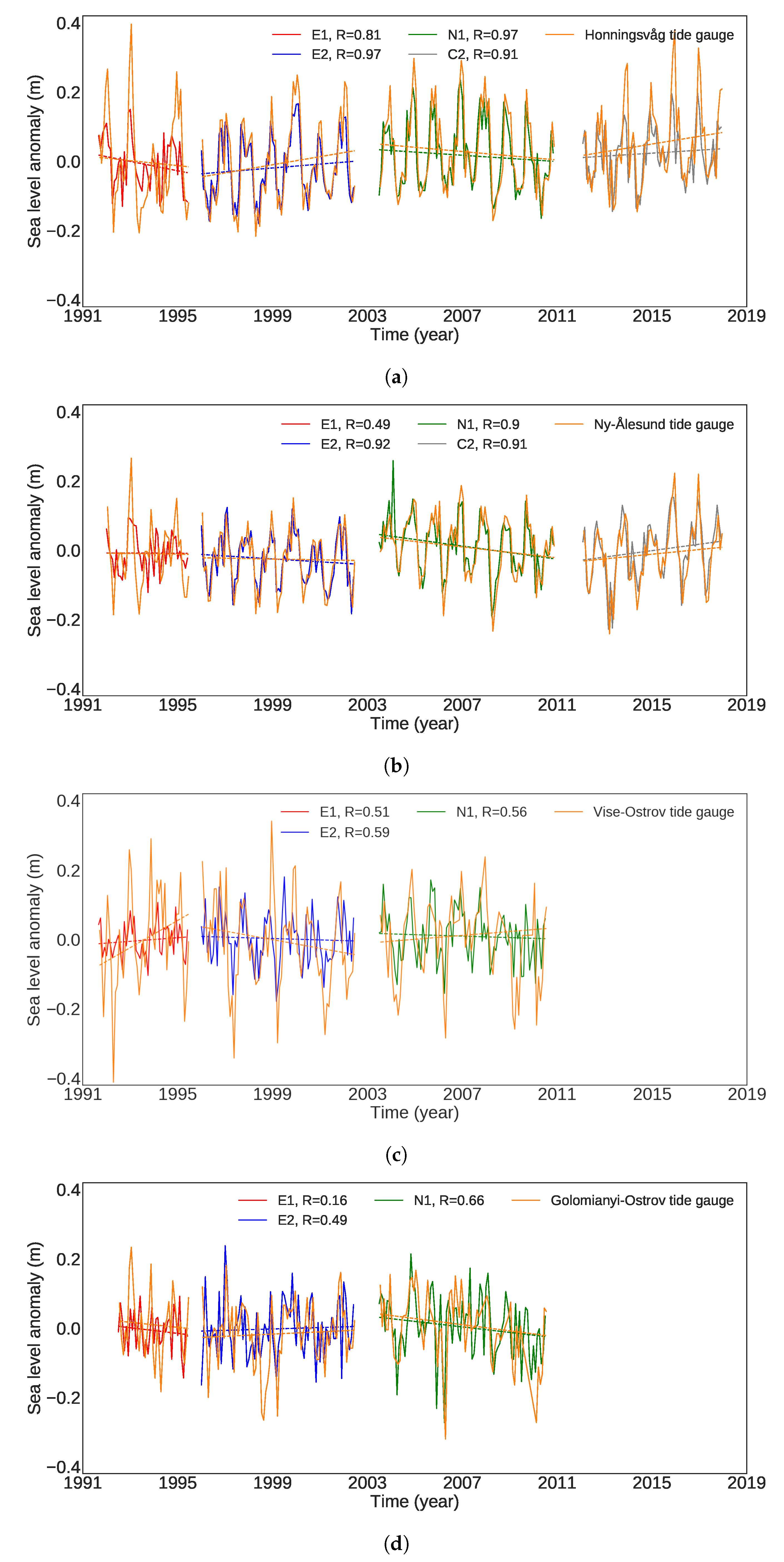 Remotesensing 11 01672 g008a