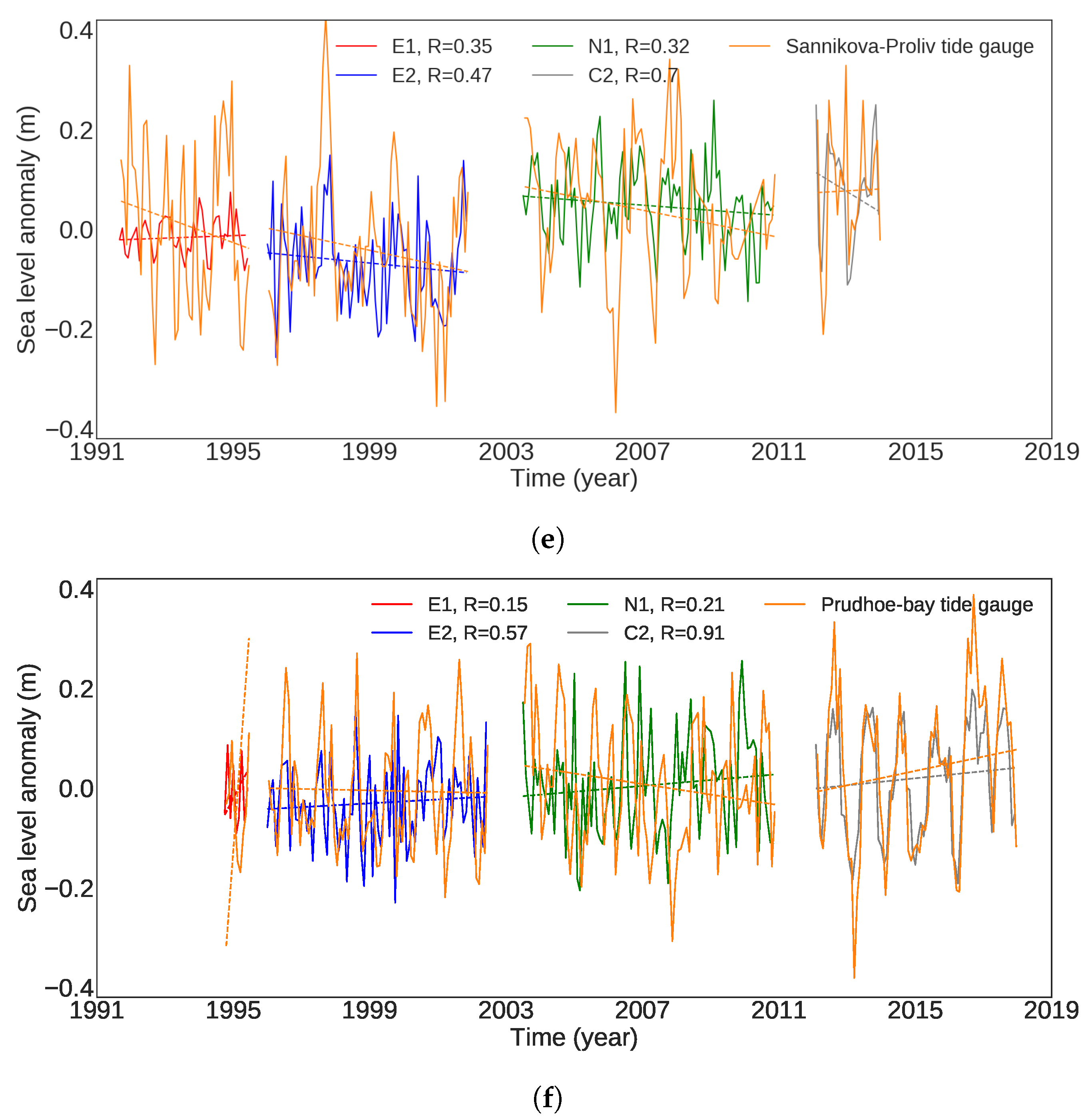 Remotesensing 11 01672 g008b
