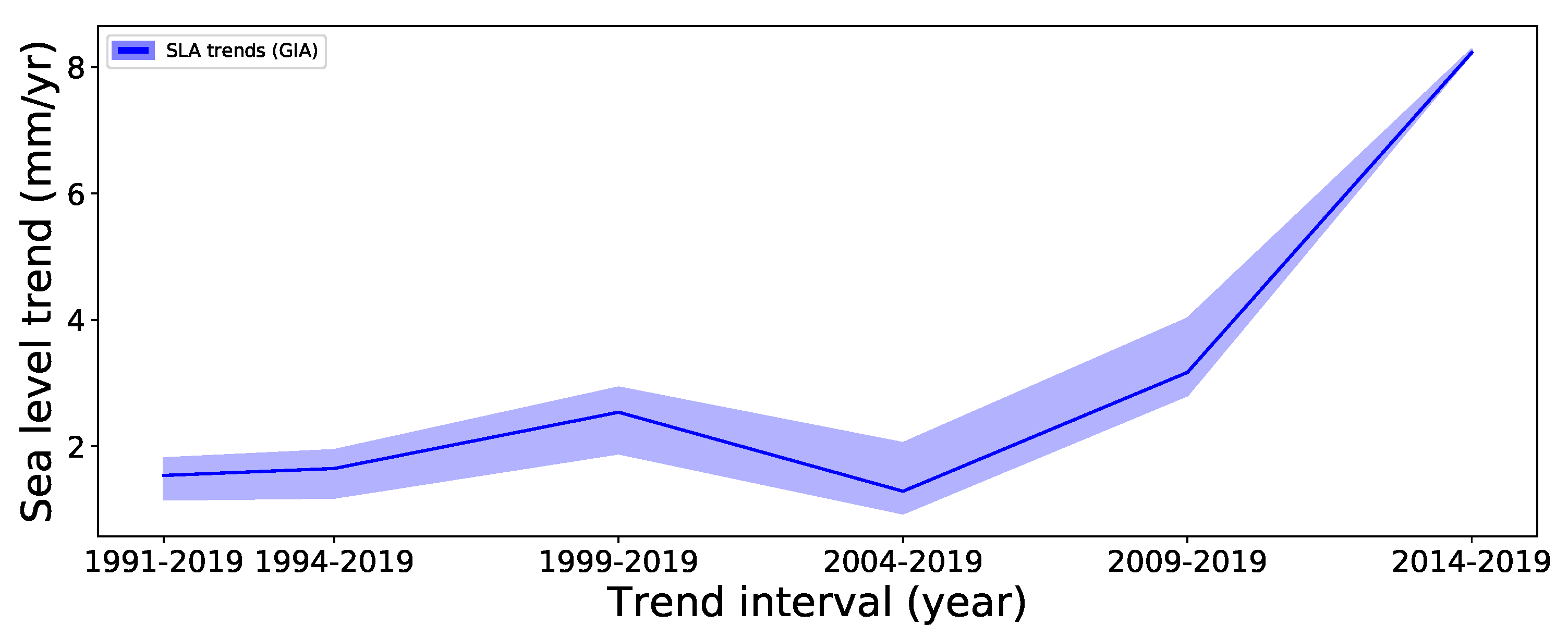 Remotesensing 11 01672 g009