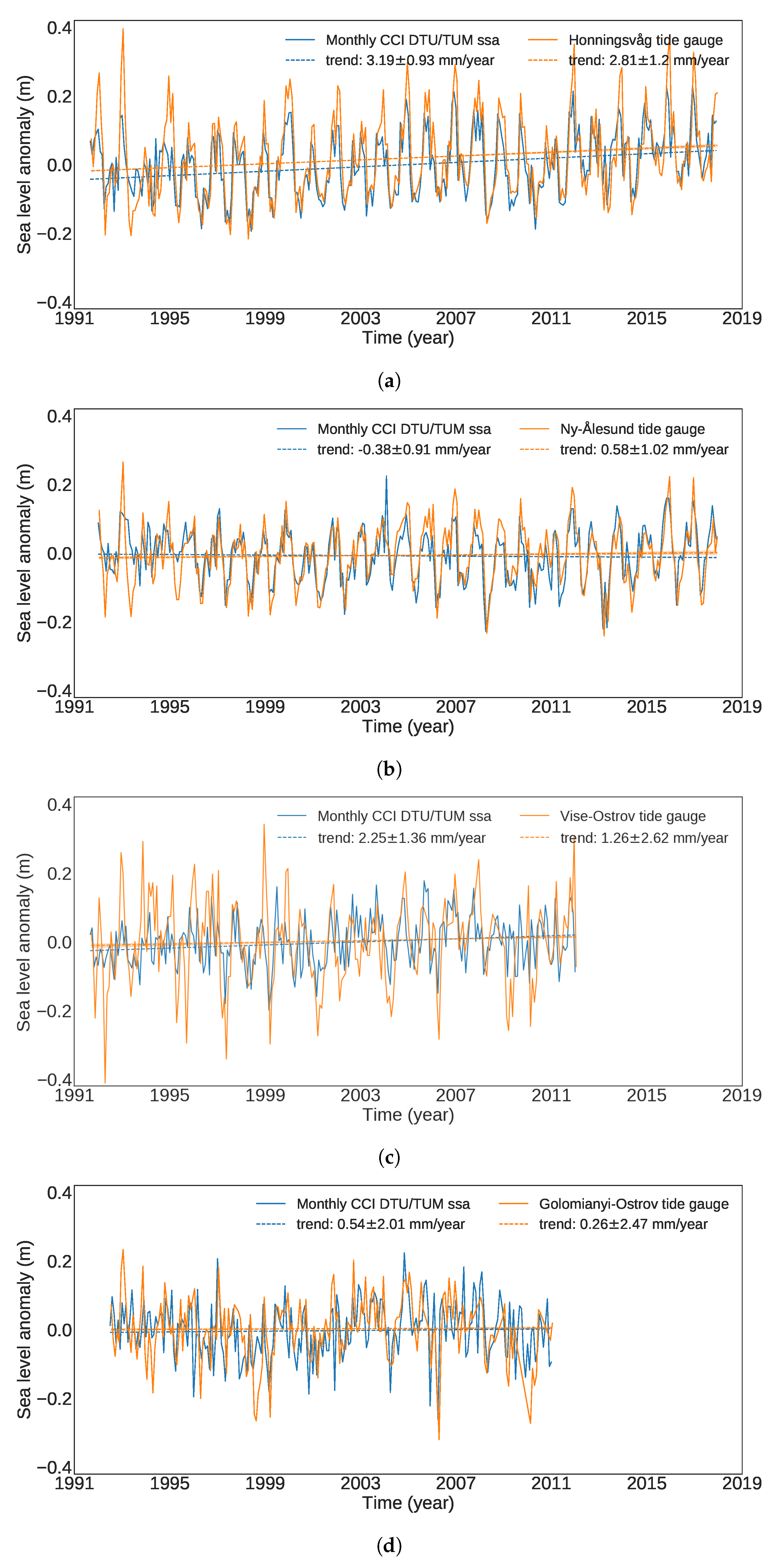 Remotesensing 11 01672 g0a2a