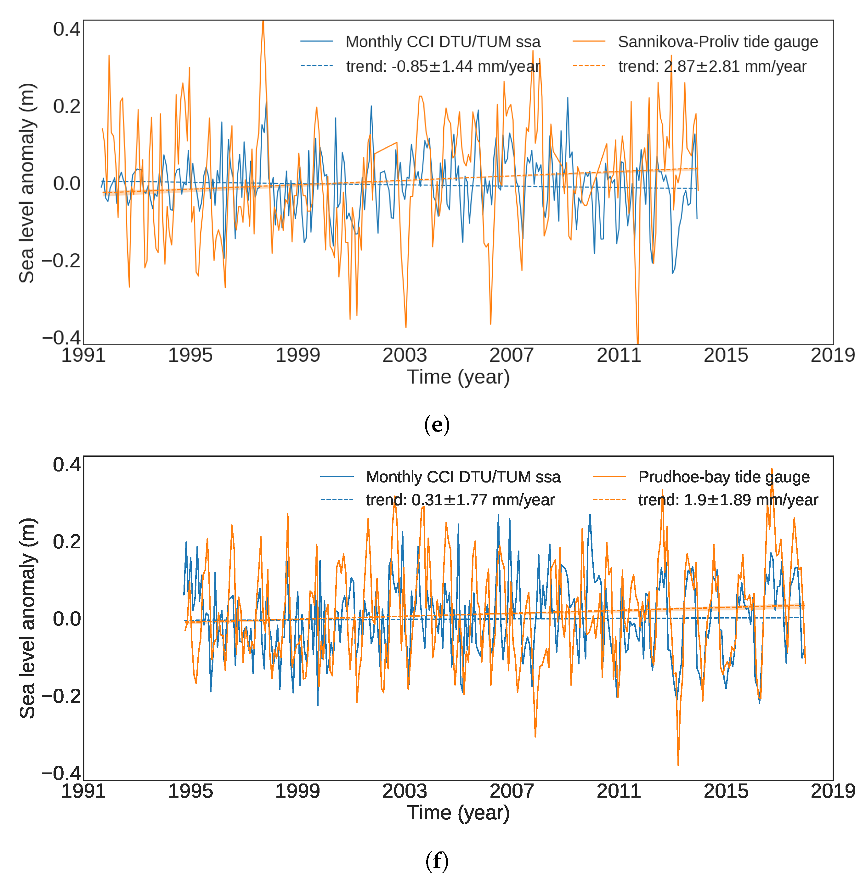 Remotesensing 11 01672 g0a2b