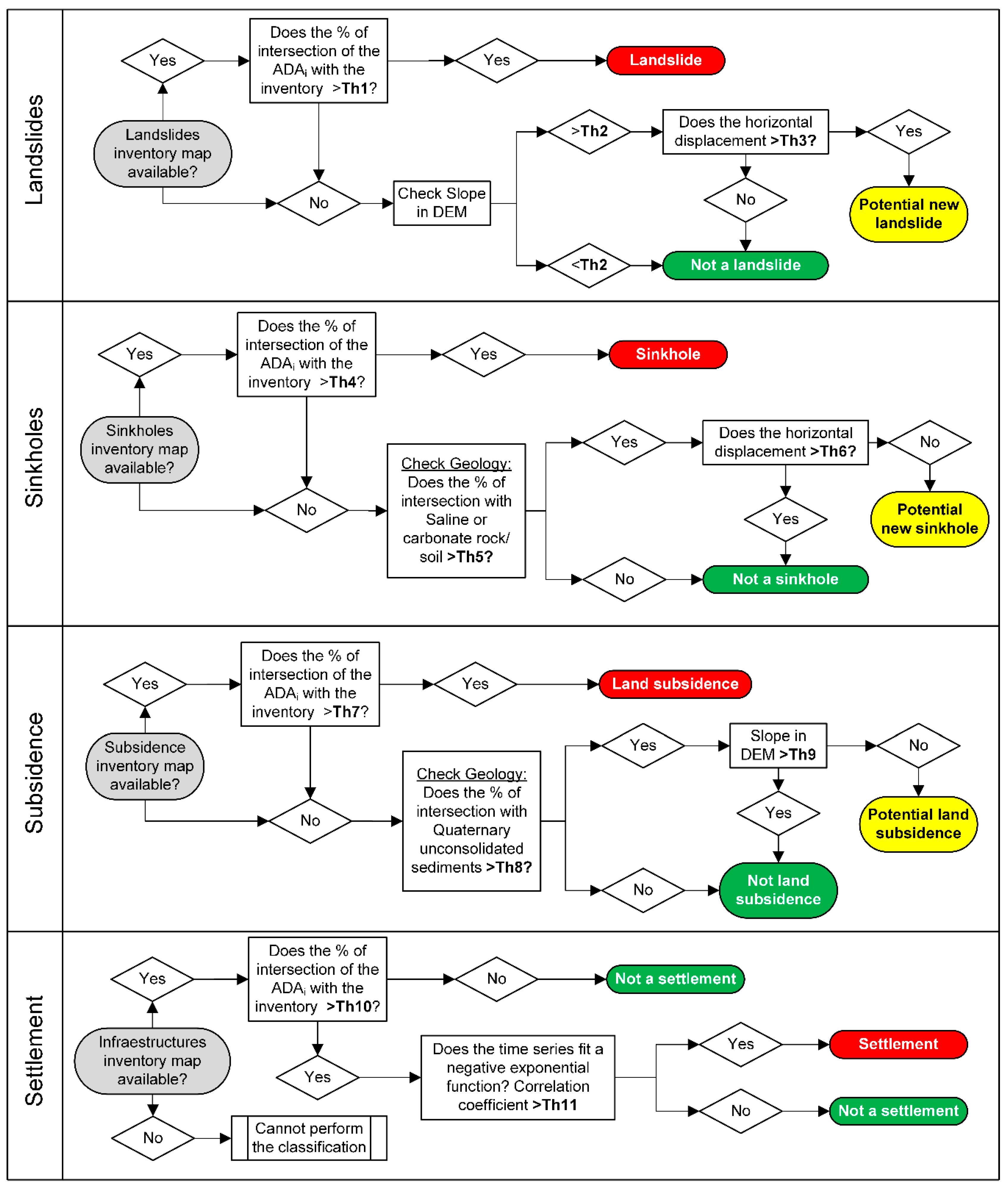 Remotesensing 11 01675 g005 Remotesensing 11 01675 g005