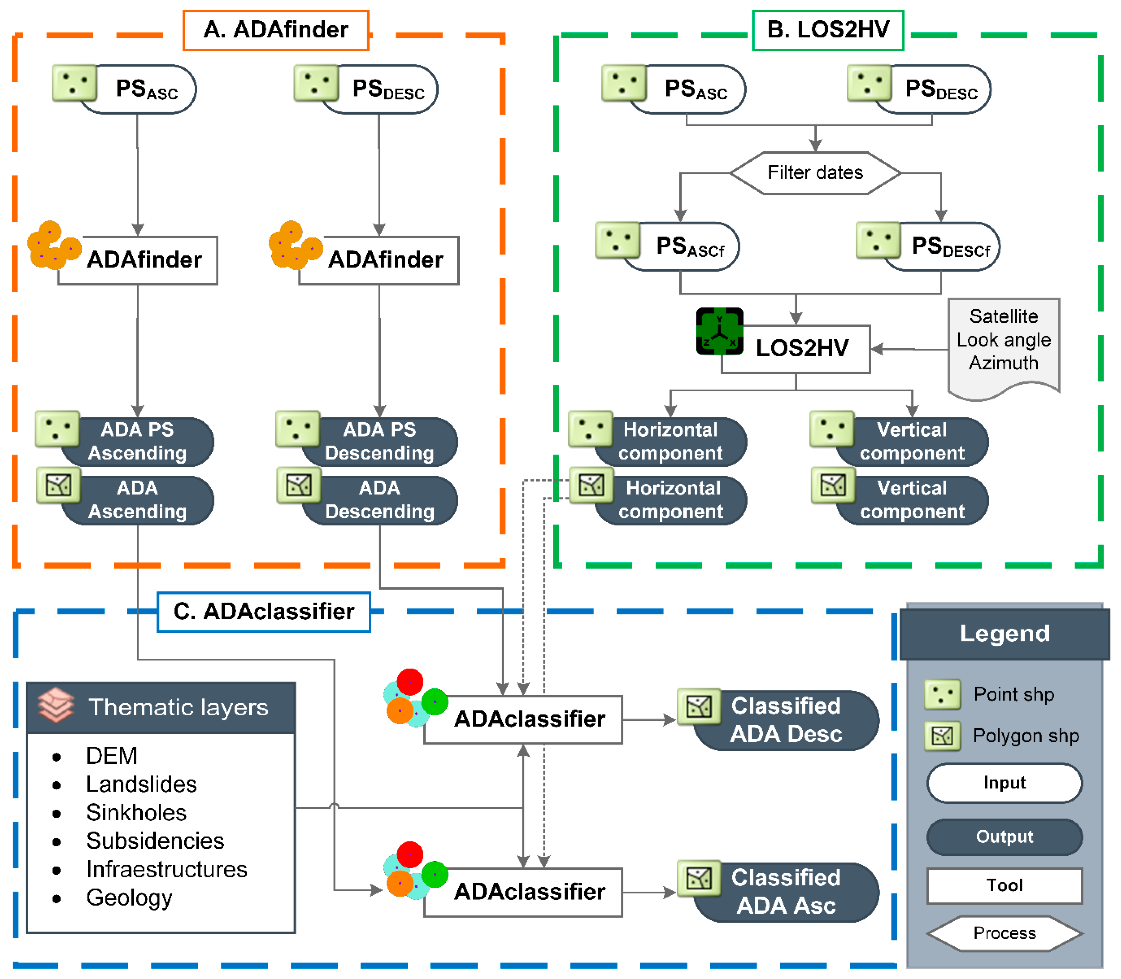 Remotesensing 11 01675 g006 Remotesensing 11 01675 g006