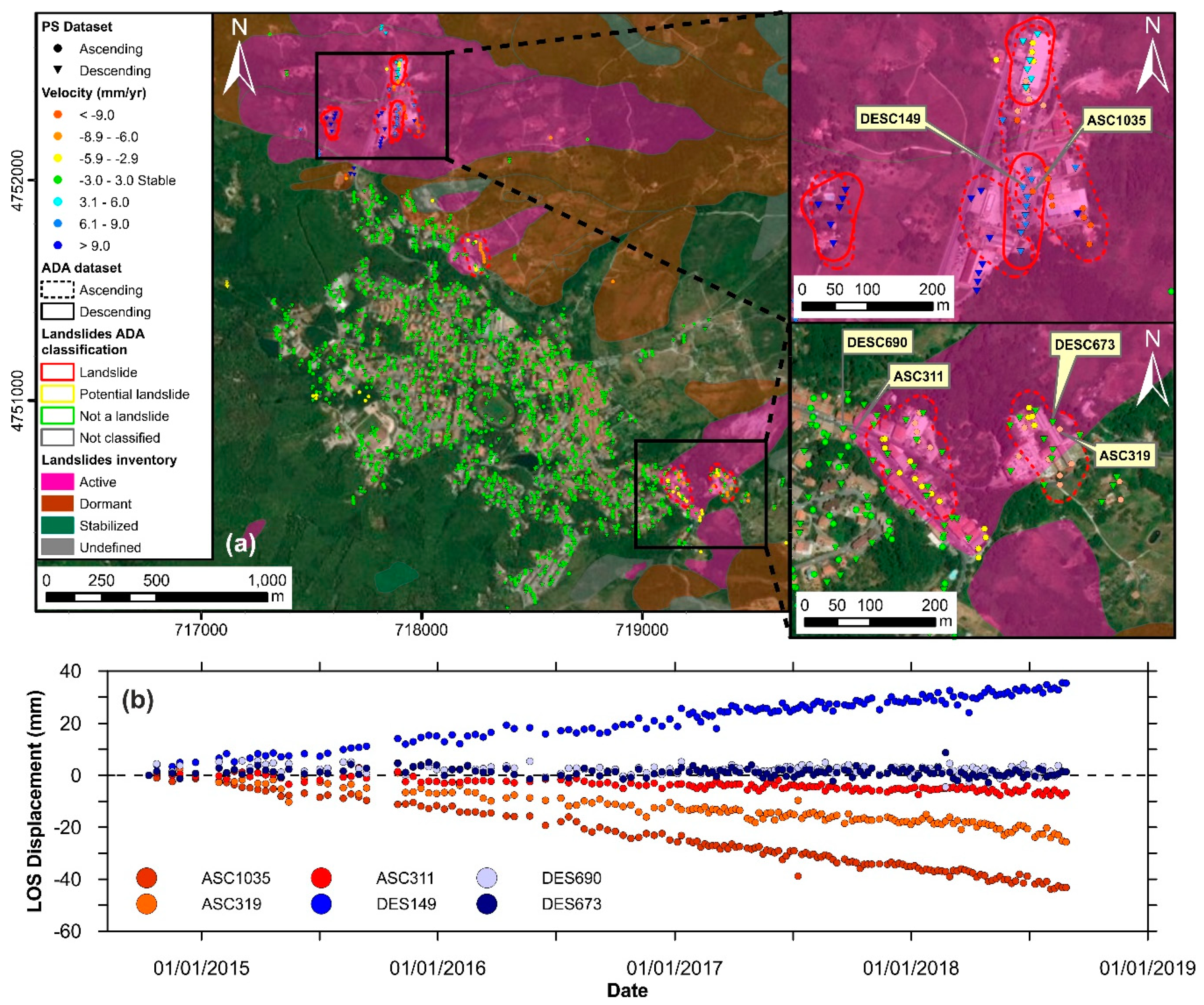 Remotesensing 11 01675 g008 Remotesensing 11 01675 g008