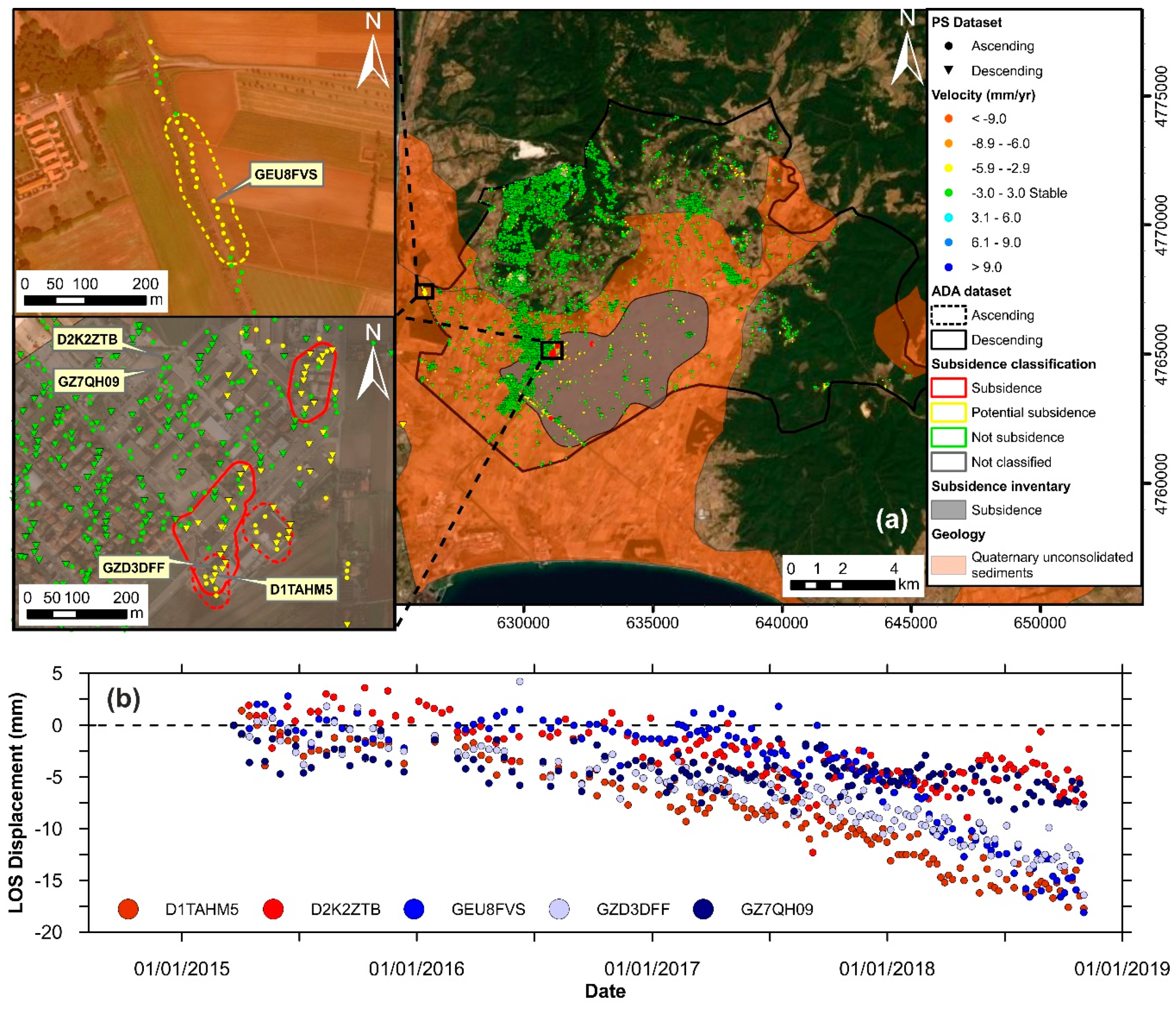 Remotesensing 11 01675 g009 Remotesensing 11 01675 g009
