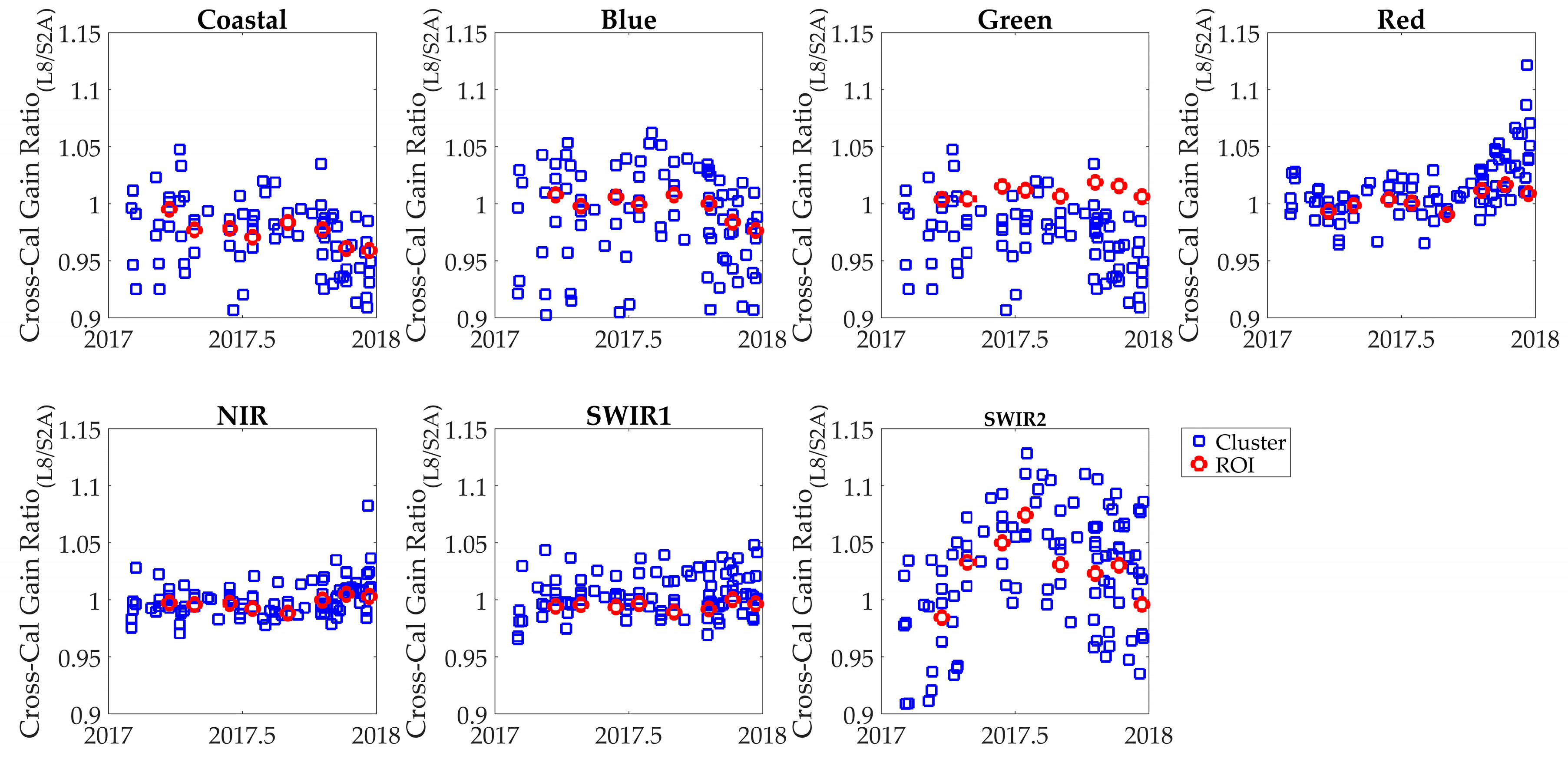 Remotesensing 11 01676 g012