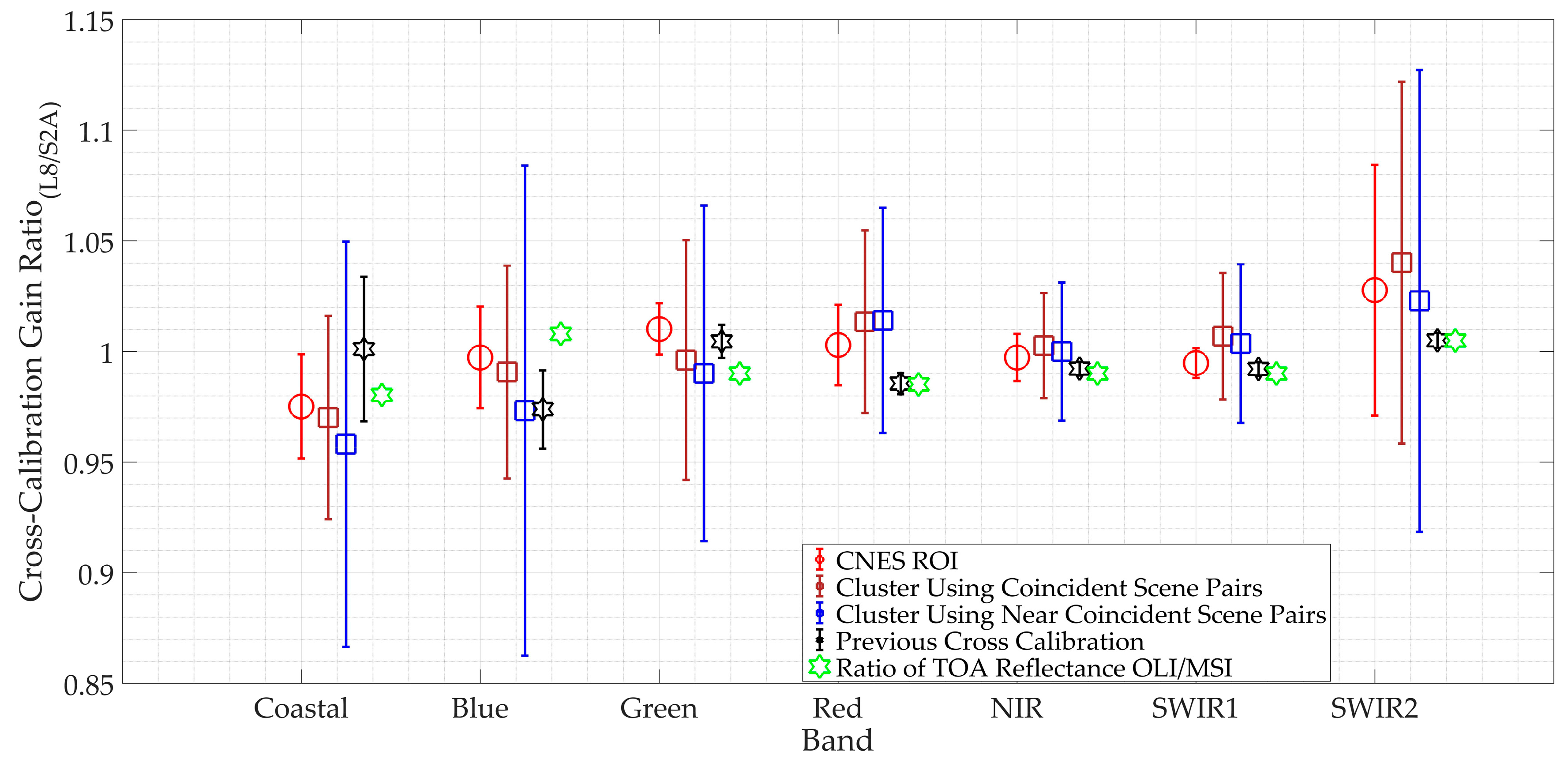 Remotesensing 11 01676 g015