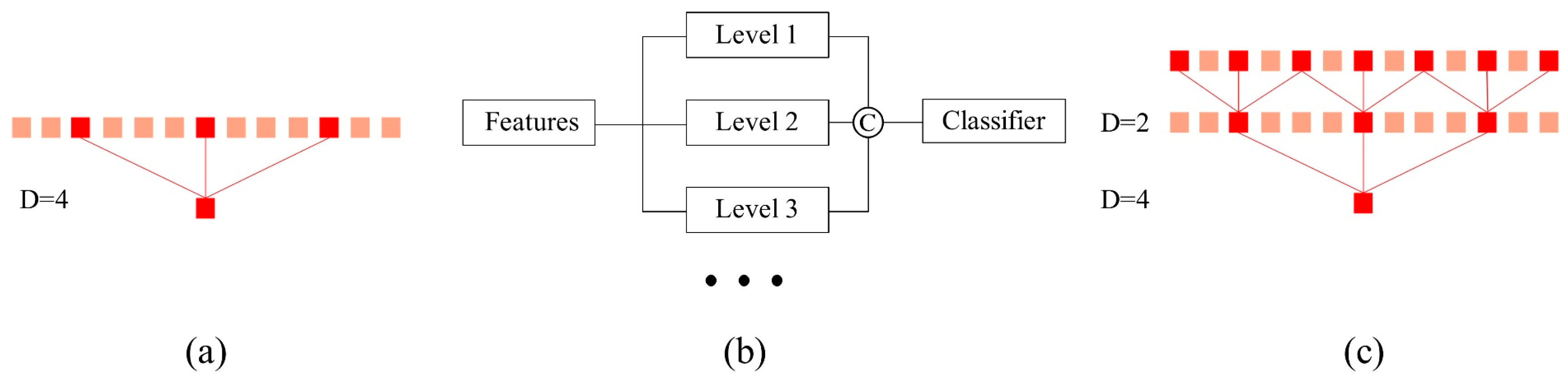 Remotesensing 11 01678 g003 Remotesensing 11 01678 g003