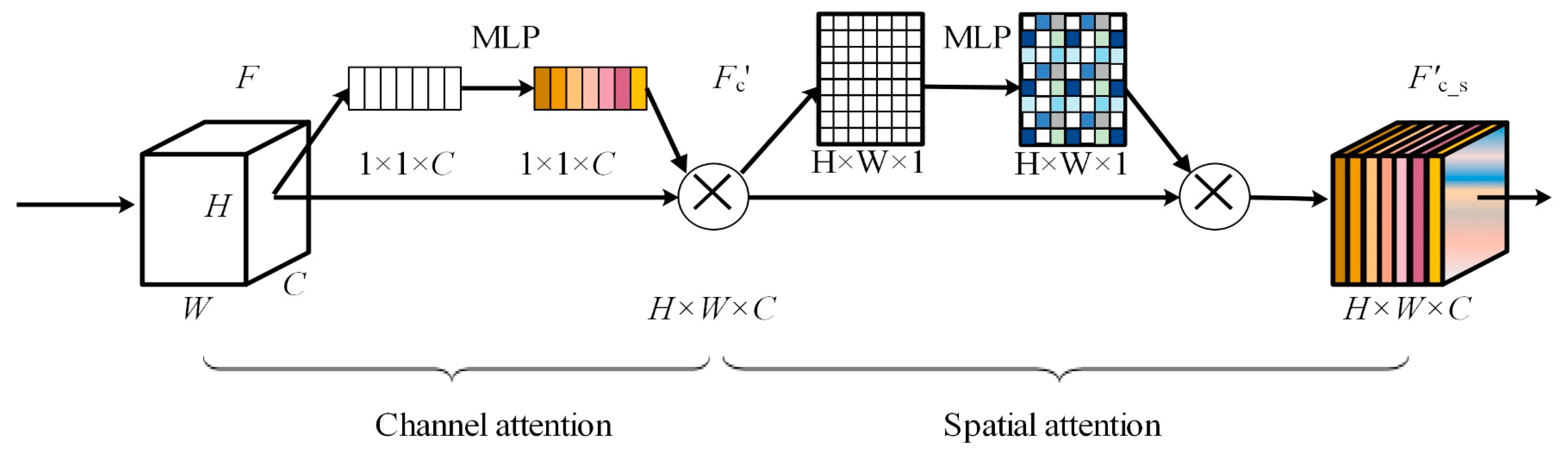 Remotesensing 11 01678 g004 Remotesensing 11 01678 g004