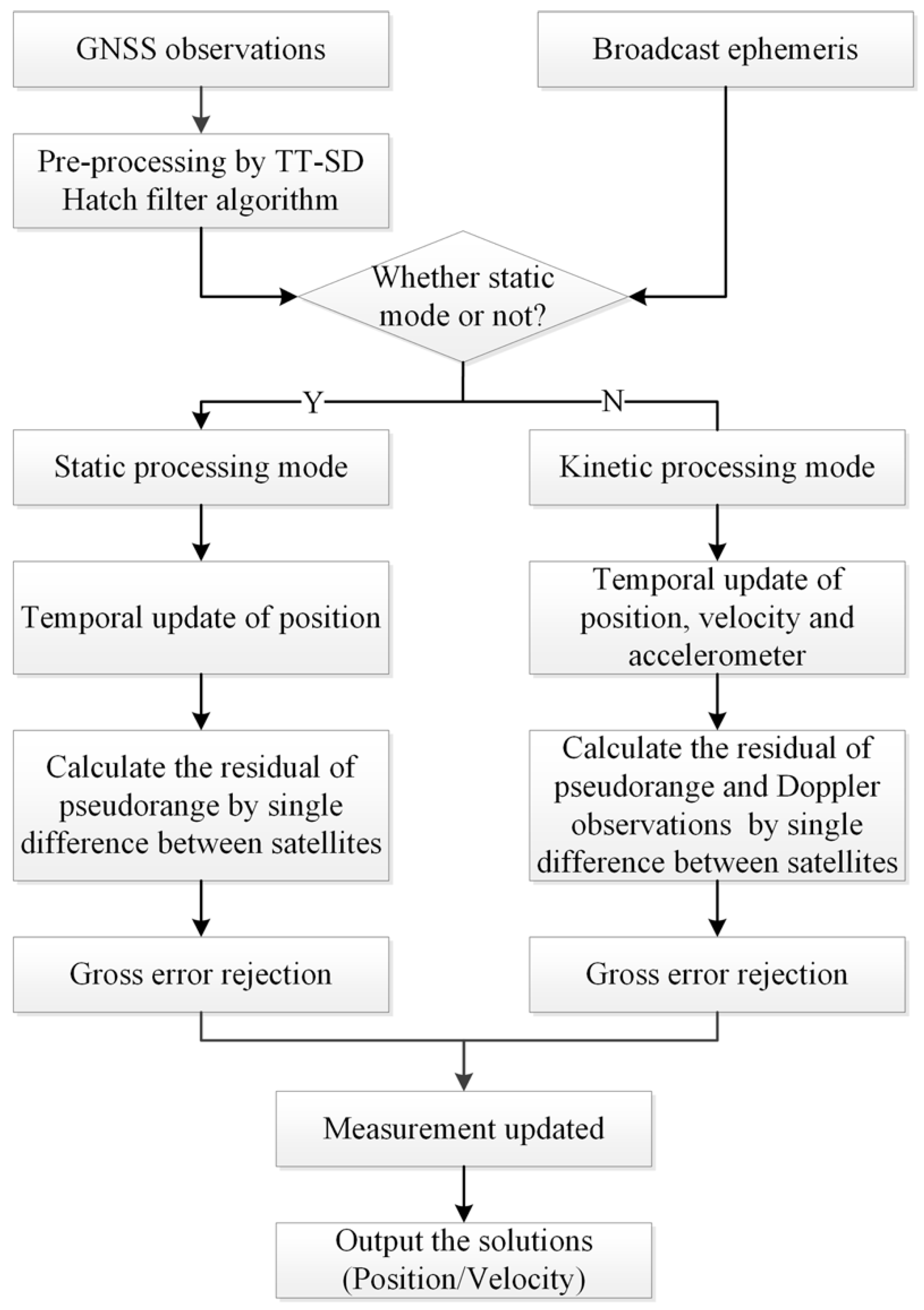 Remotesensing 11 01679 g003 550