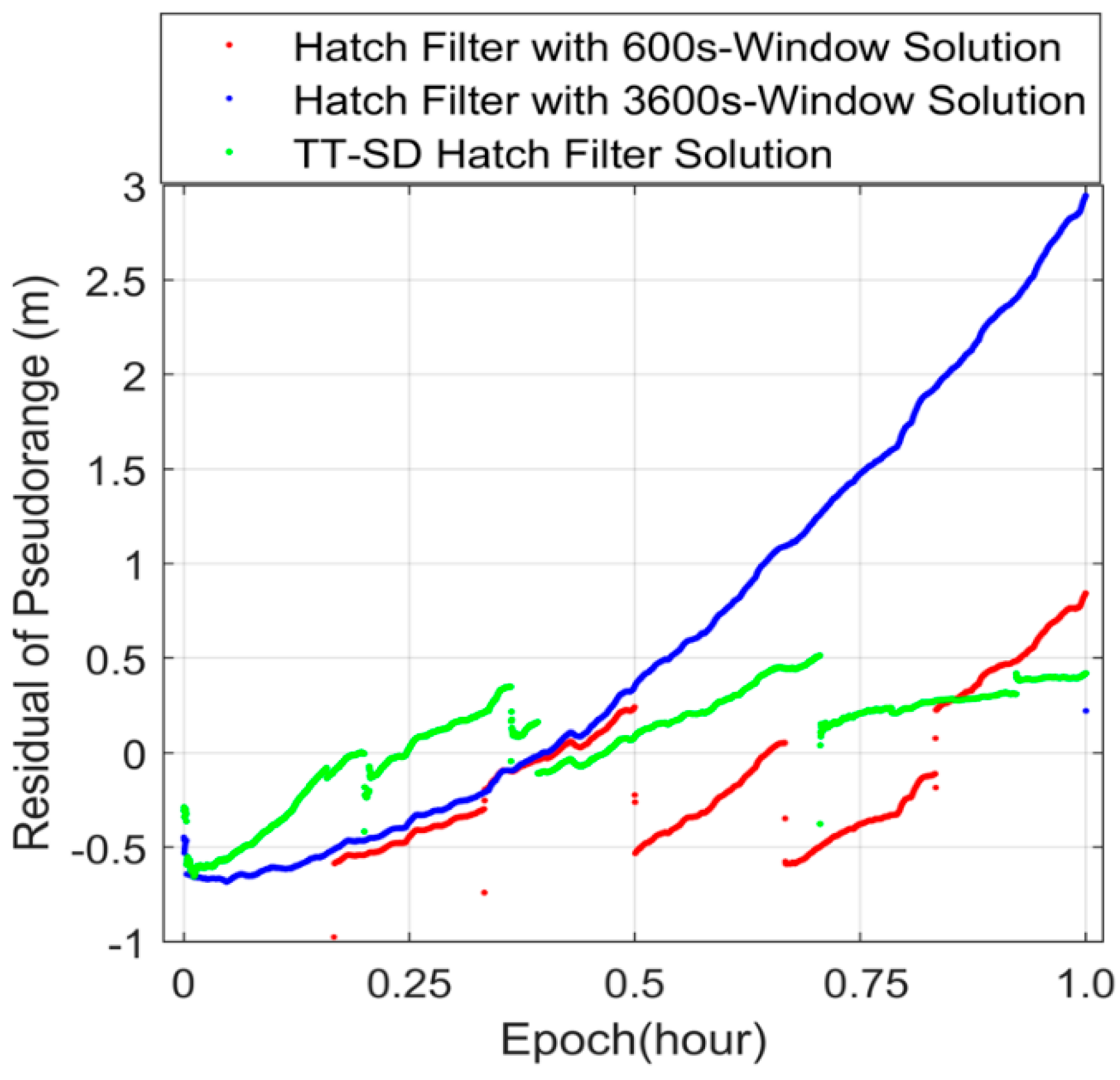 Remotesensing 11 01679 g004 550