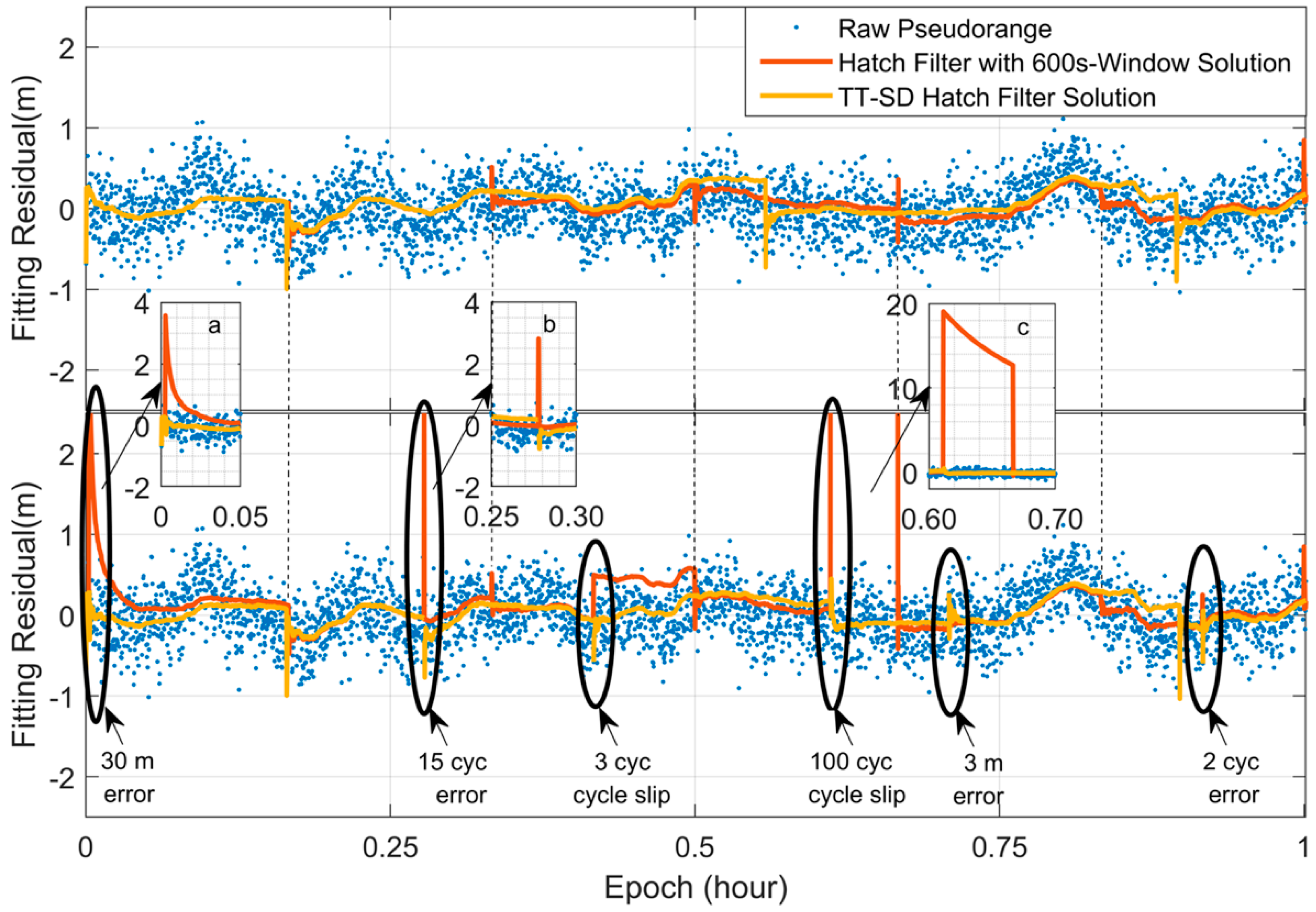 Remotesensing 11 01679 g005 550