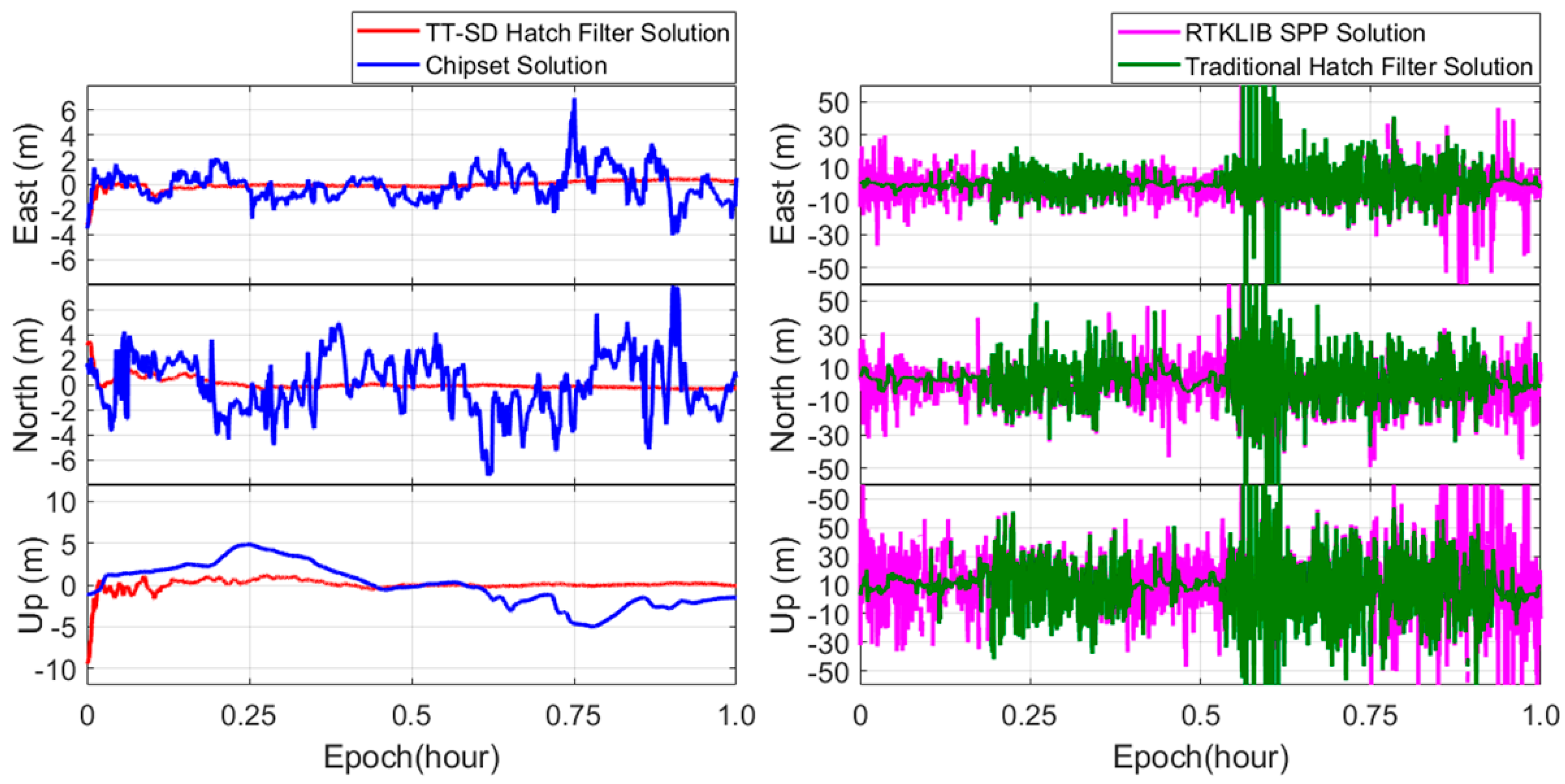 Remotesensing 11 01679 g008 550