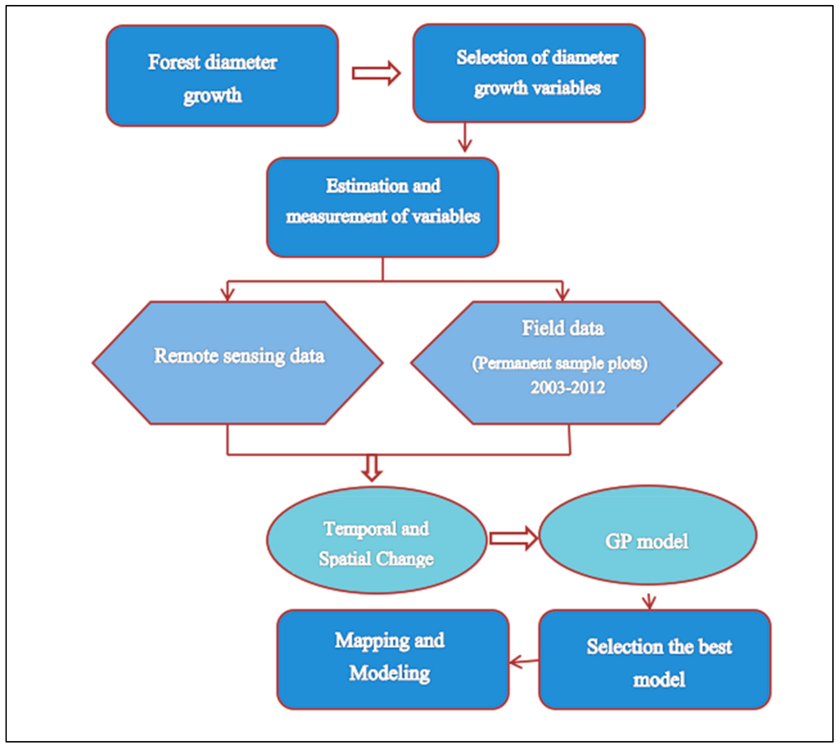 Remotesensing 11 01680 g003