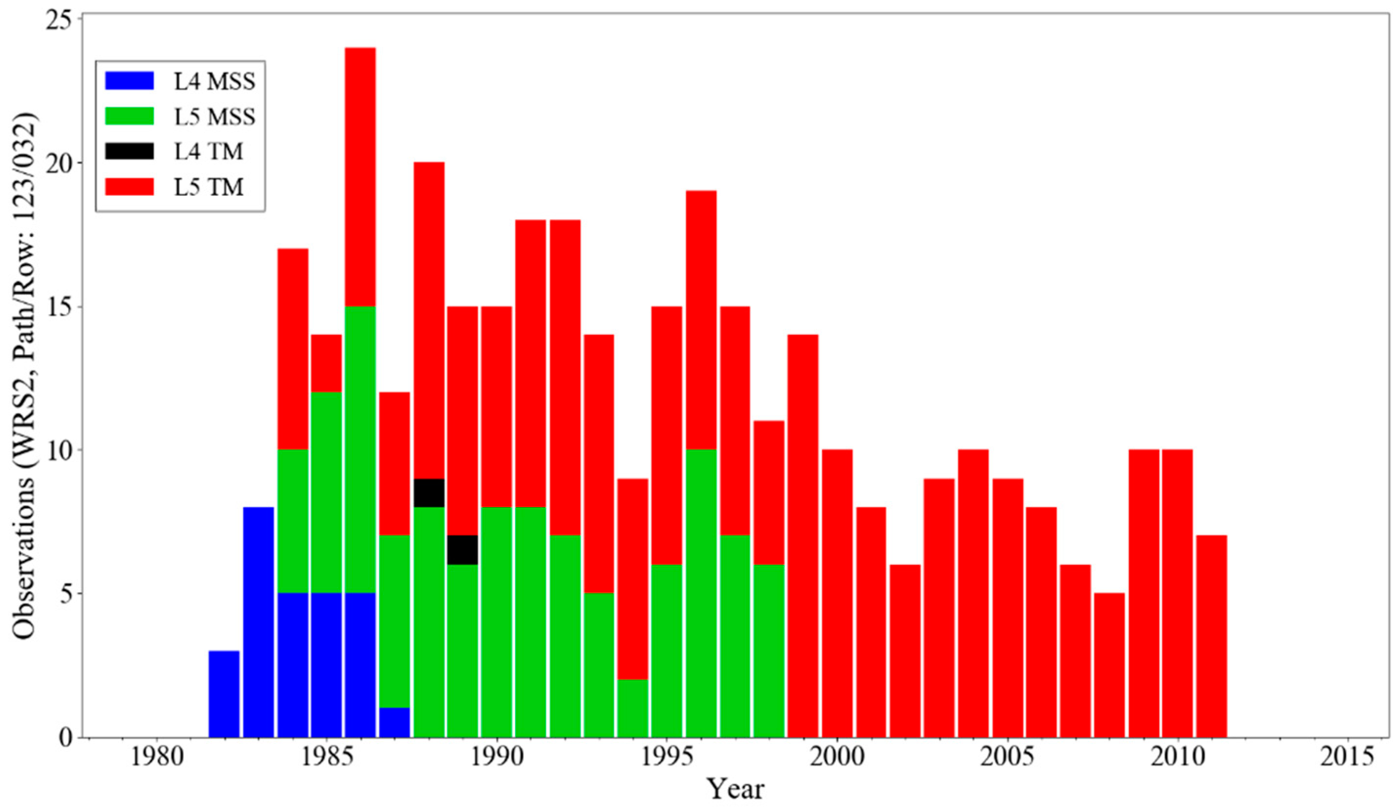 Remotesensing 11 01681 g002