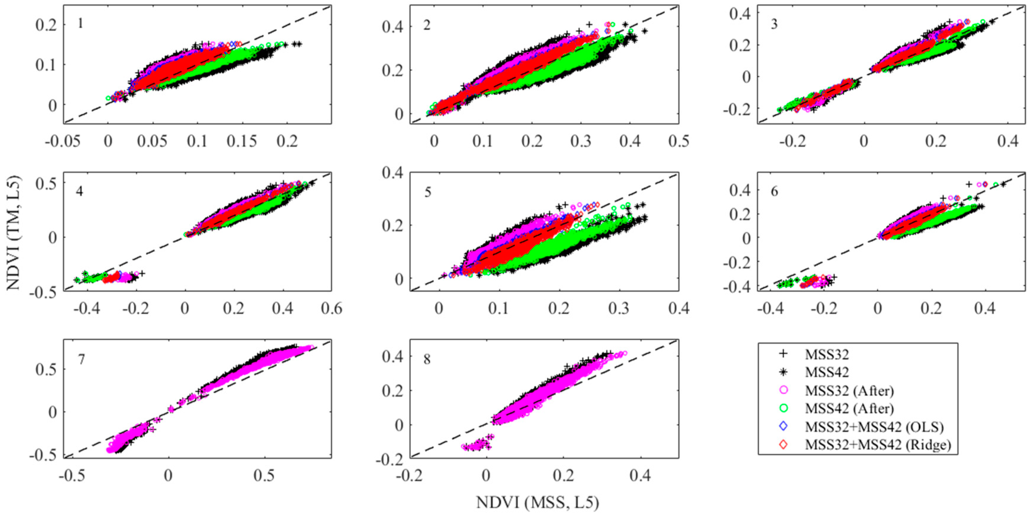 Remotesensing 11 01681 g006