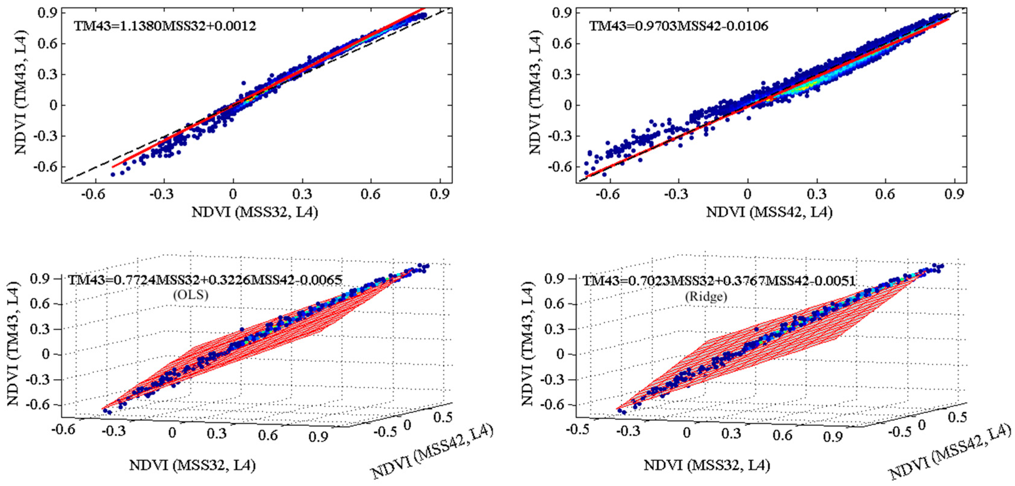 Remotesensing 11 01681 g007