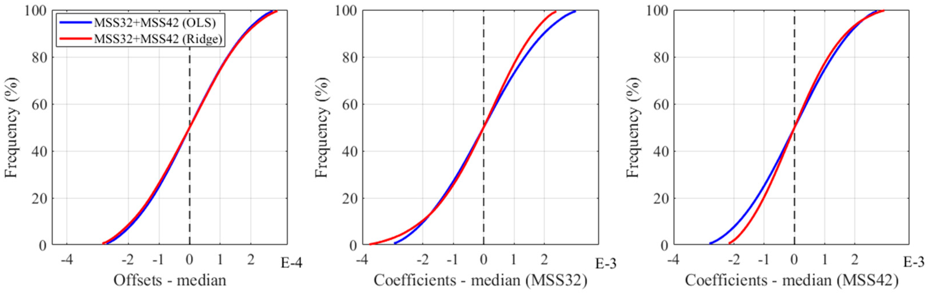 Remotesensing 11 01681 g008