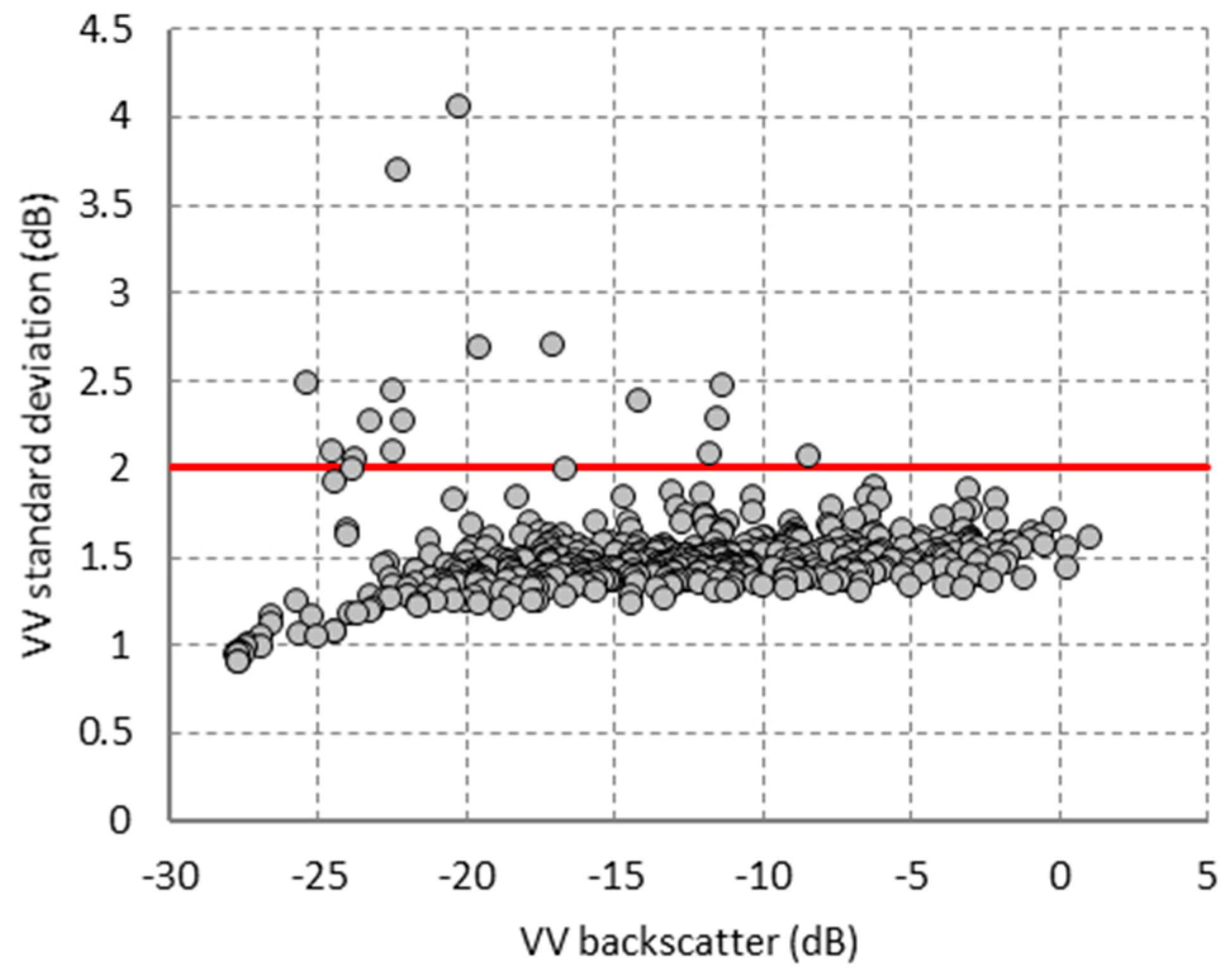 Remotesensing 11 01682 g002