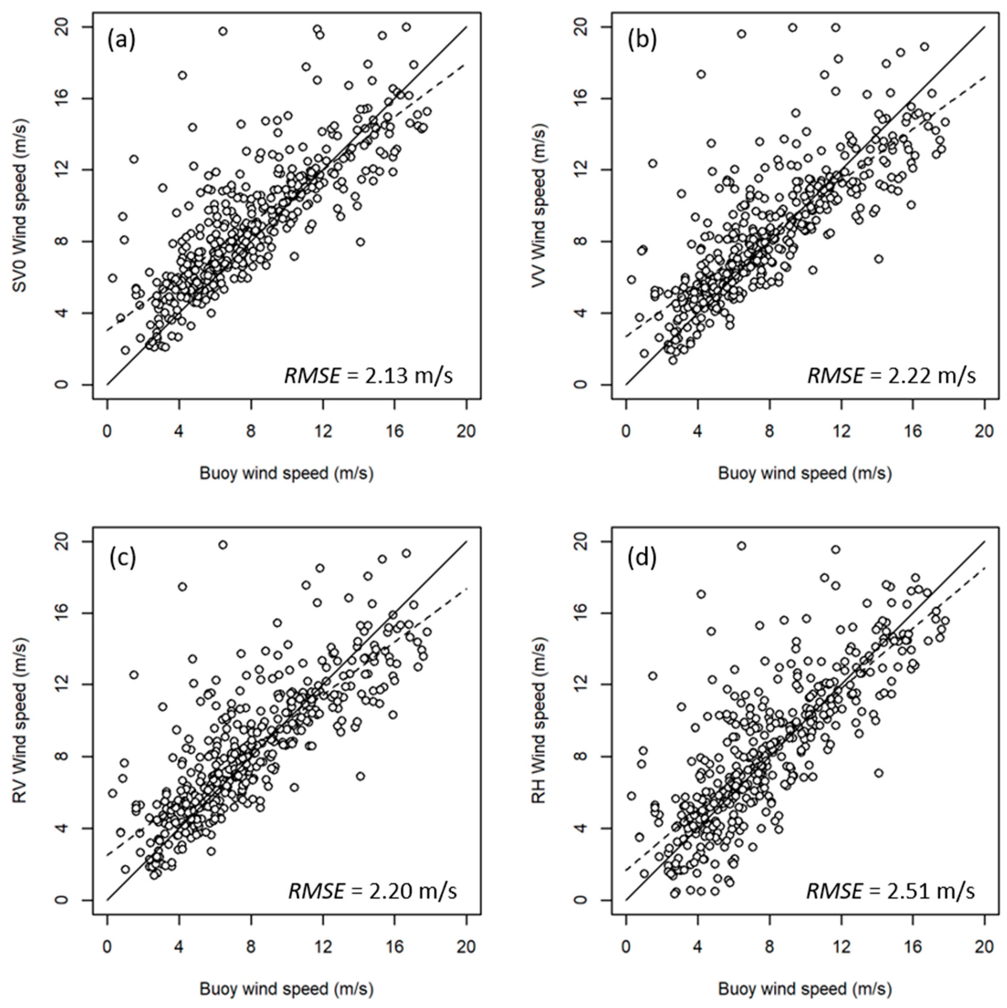 Remotesensing 11 01682 g006