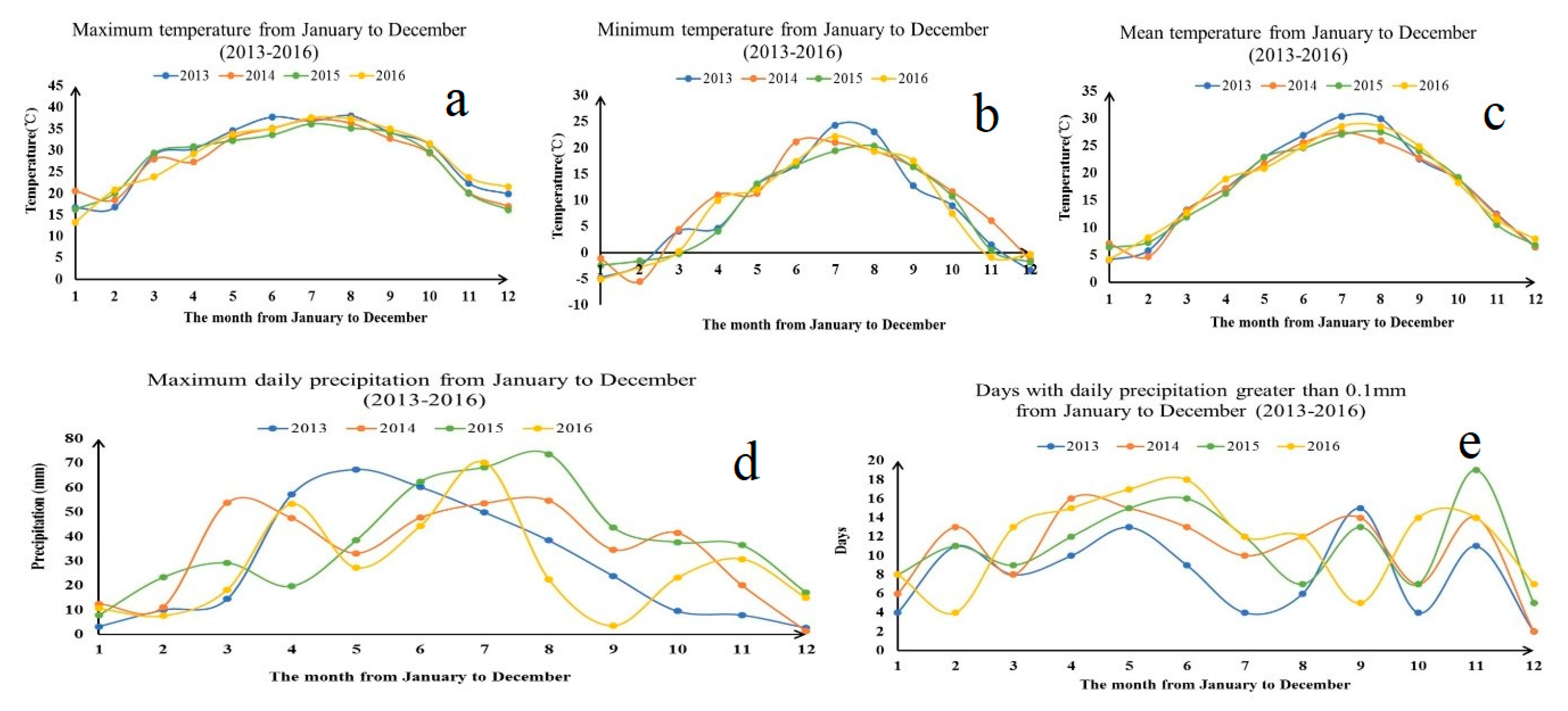 Remotesensing 11 01683 g002 Remotesensing 11 01683 g002
