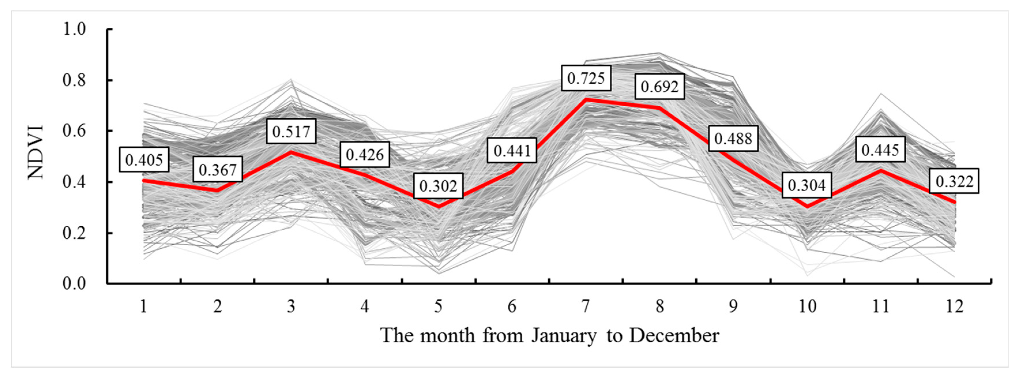 Remotesensing 11 01683 g006 Remotesensing 11 01683 g006