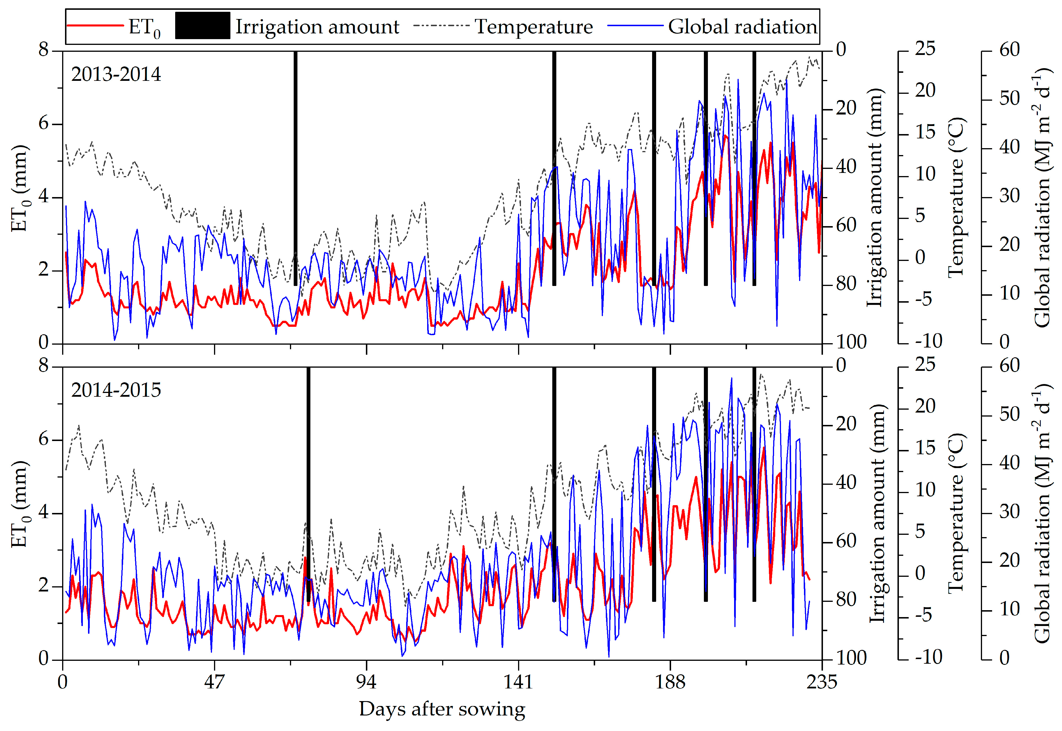 Remotesensing 11 01684 g002 Remotesensing 11 01684 g002