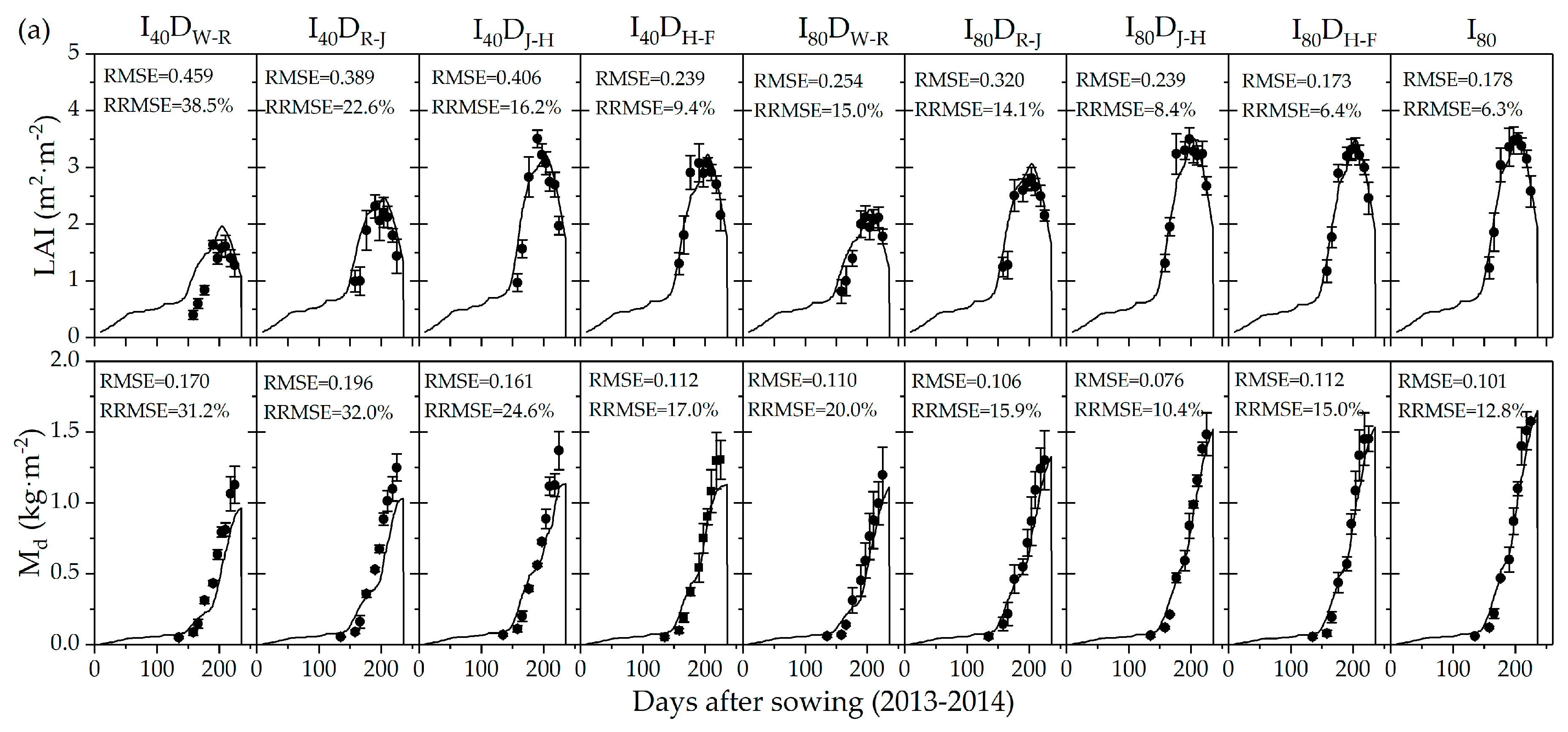 Remotesensing 11 01684 g004a Remotesensing 11 01684 g004a