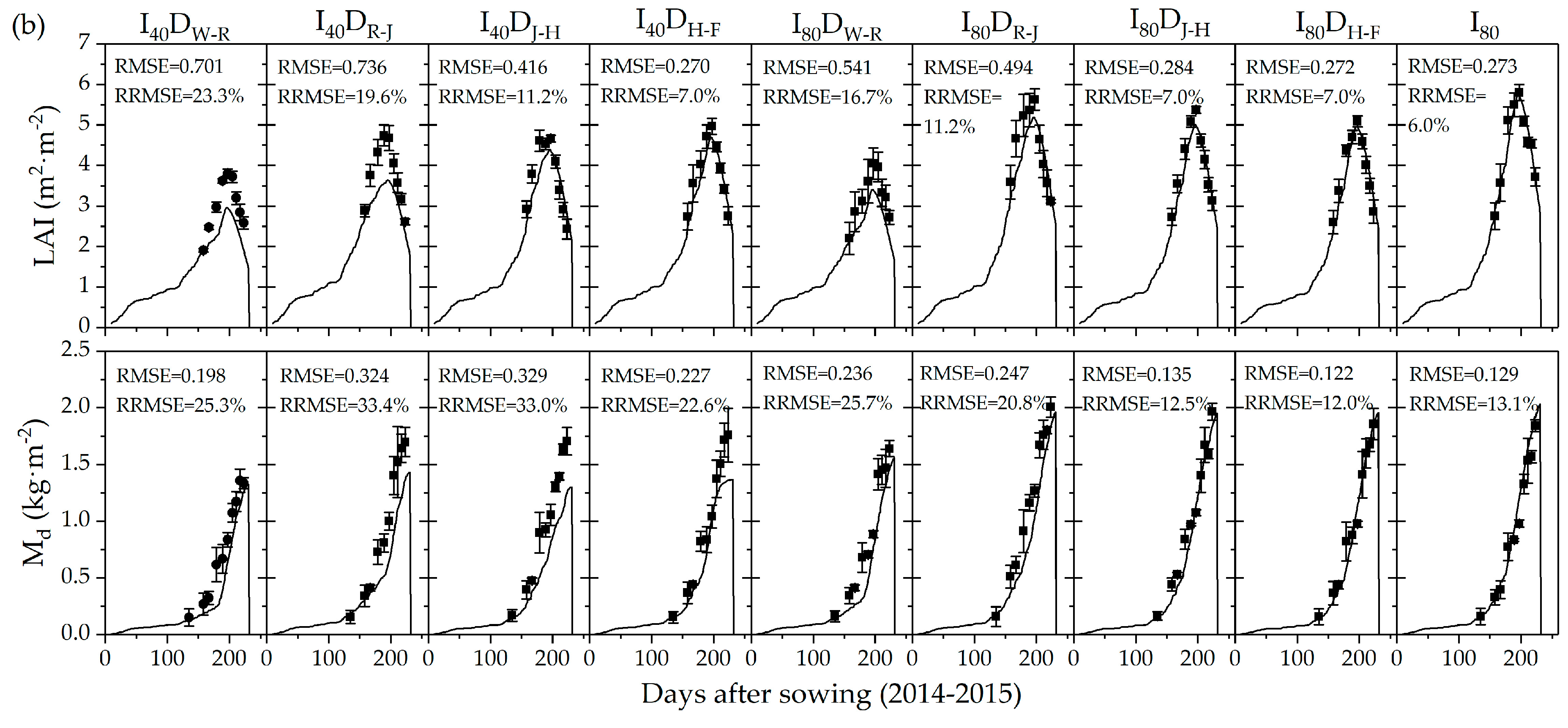 Remotesensing 11 01684 g004b Remotesensing 11 01684 g004b