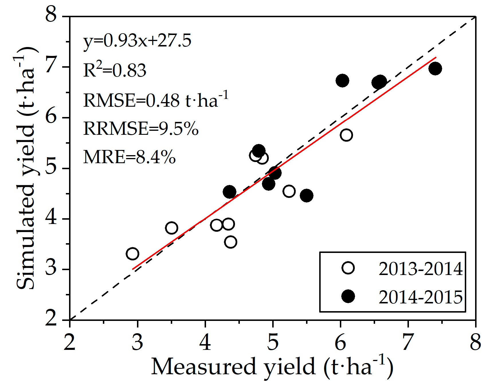Remotesensing 11 01684 g006 Remotesensing 11 01684 g006
