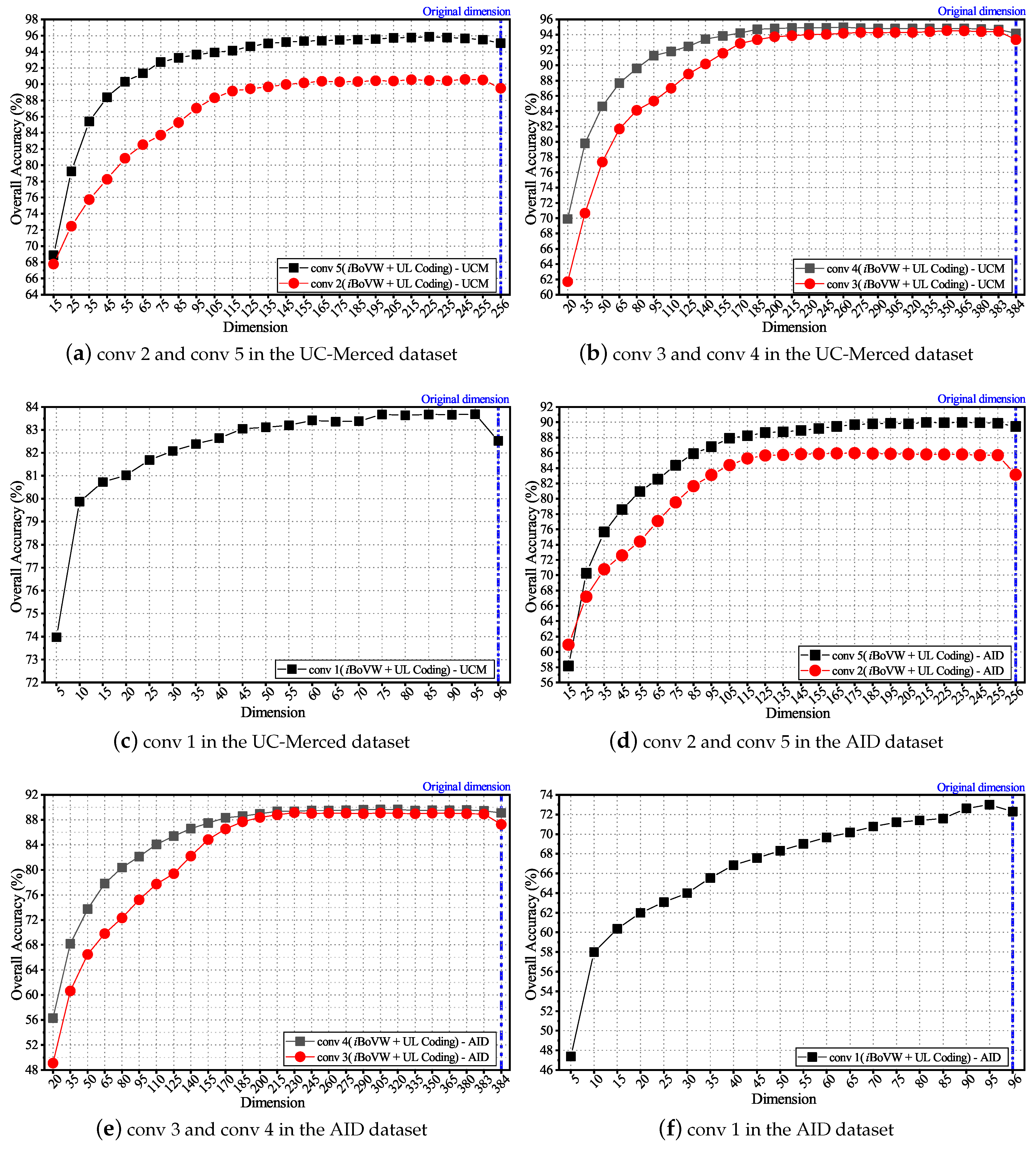 Remotesensing 11 01687 g007 Remotesensing 11 01687 g007