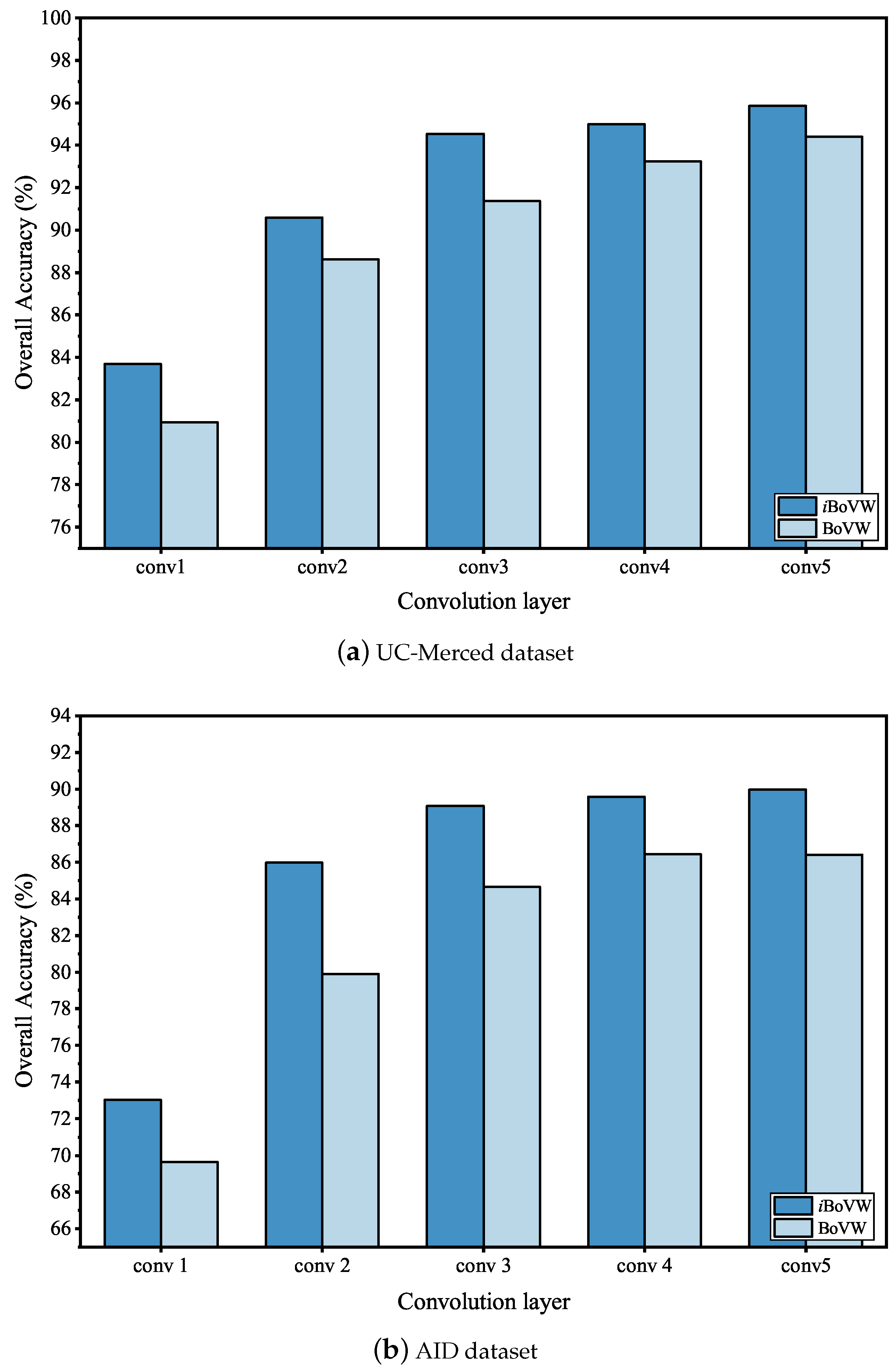 Remotesensing 11 01687 g008 Remotesensing 11 01687 g008